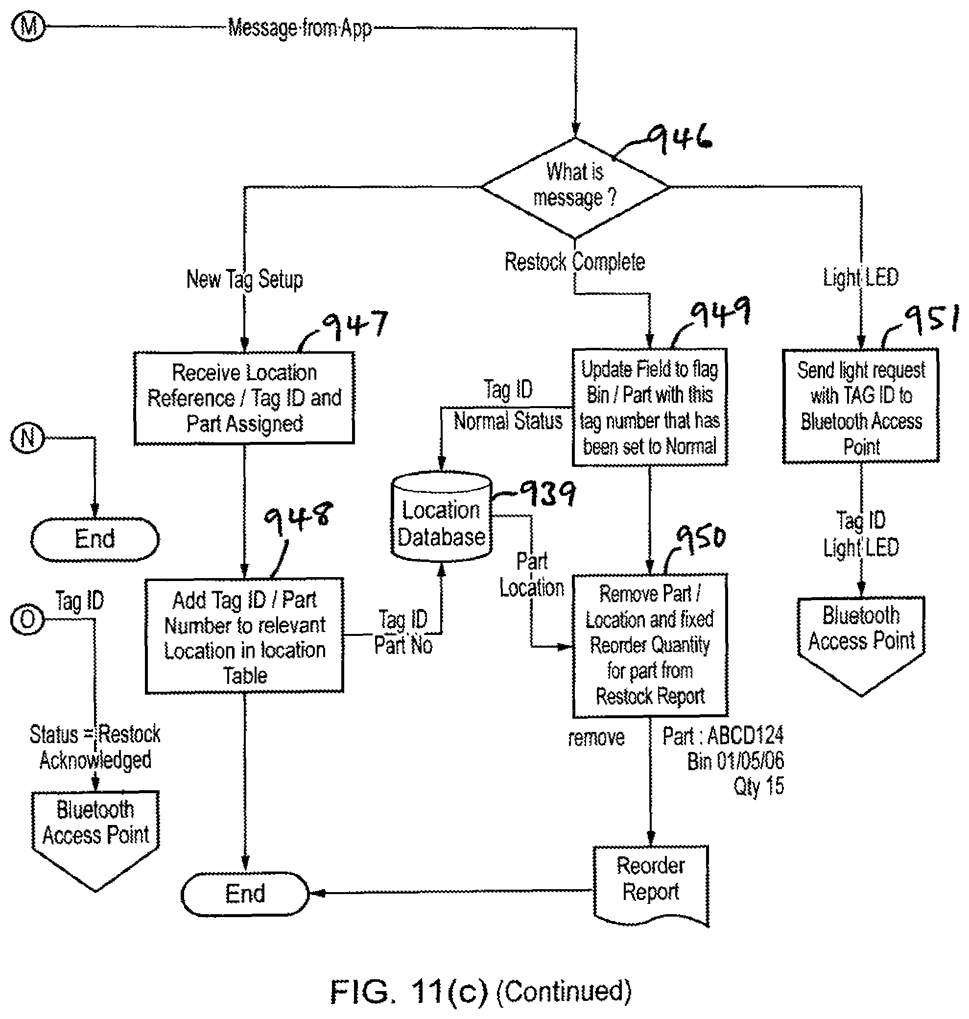 Patent US11847517 Figure 20 – Asset tag and methods and devices for restocking and asset tracking