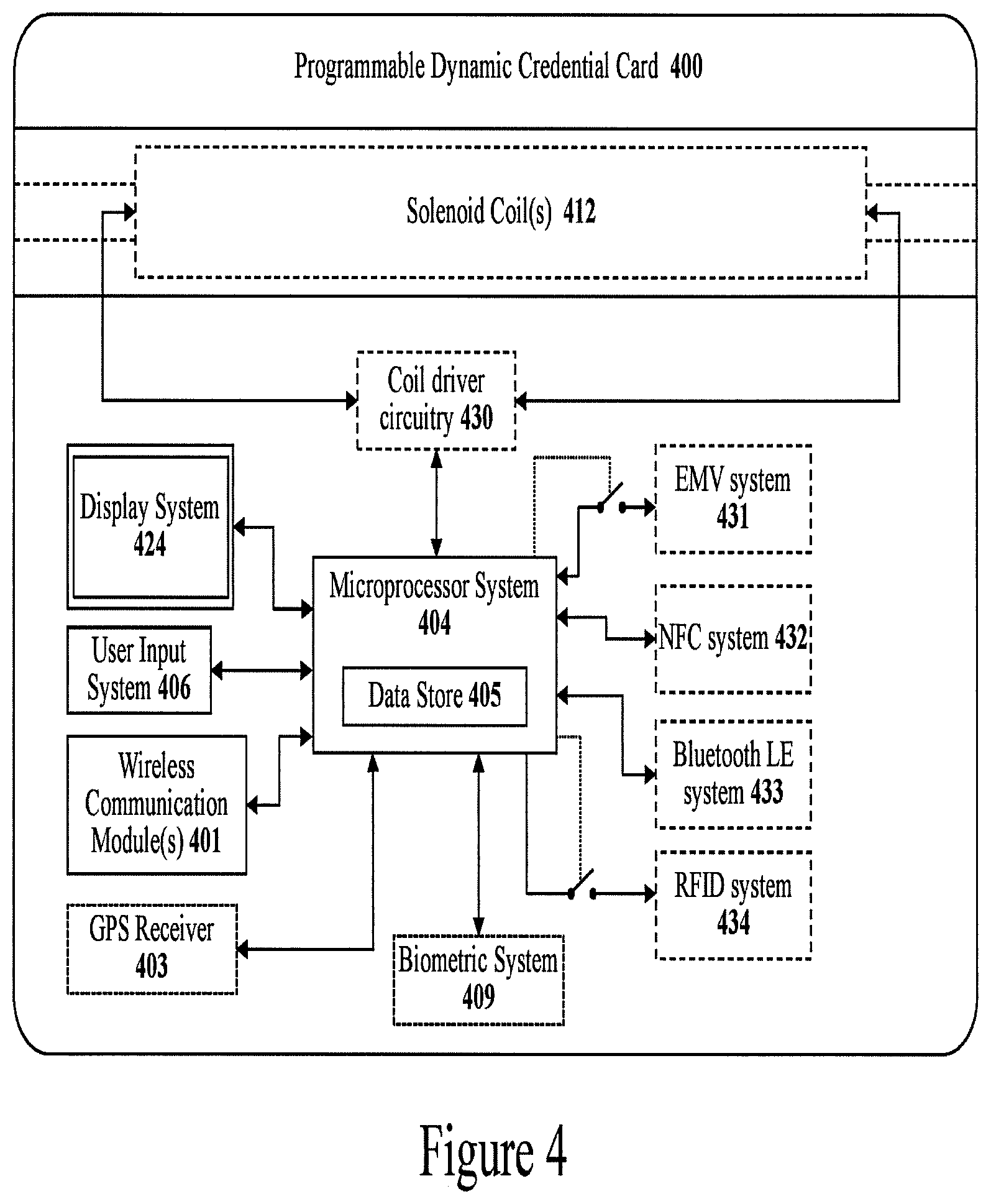 Patent US11847518 Figure 3 – Systems and methods for constructing programmable credential and security cards