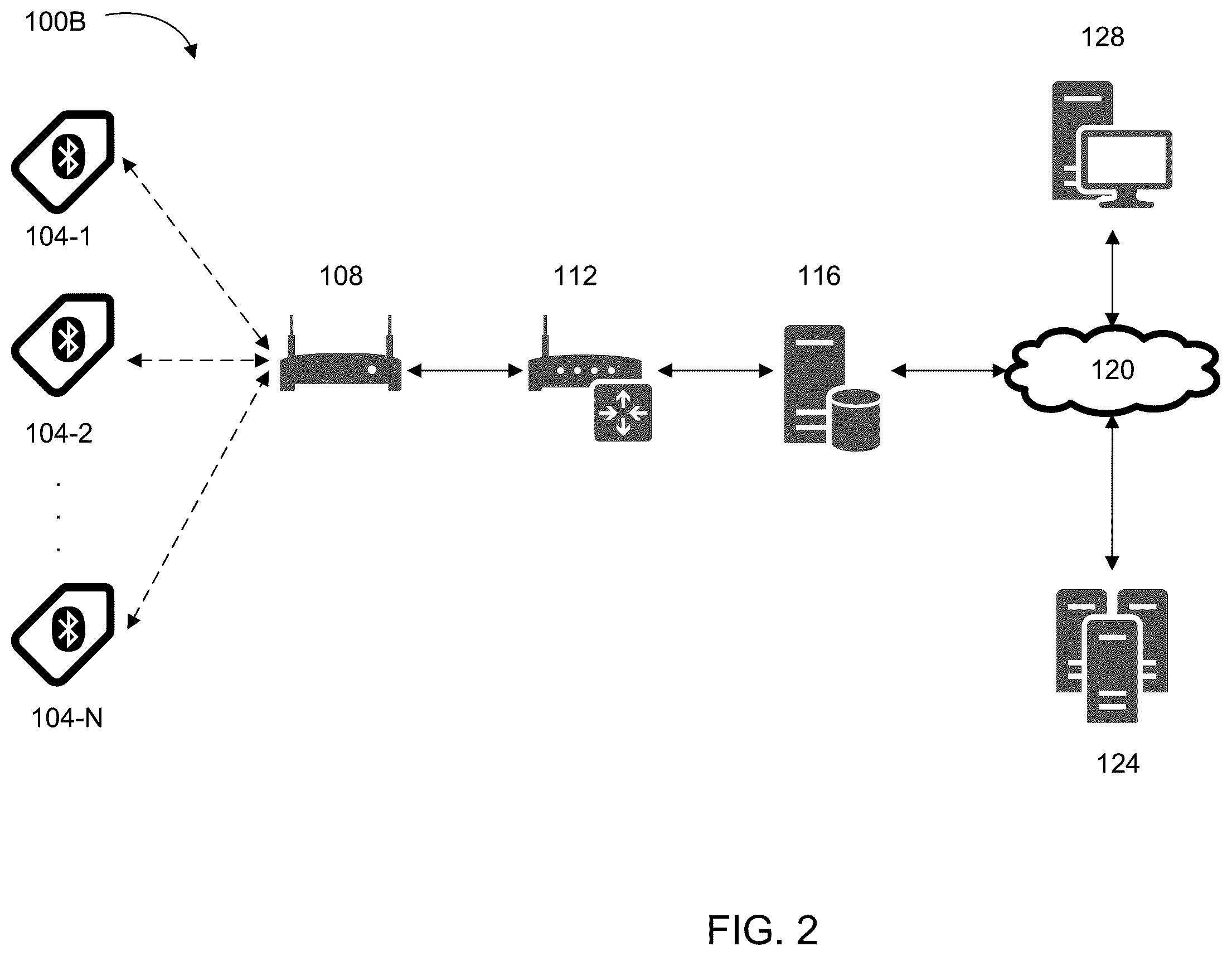 Patent US11847519 Figure 2 – System and method for tracking tags over bluetooth low energy