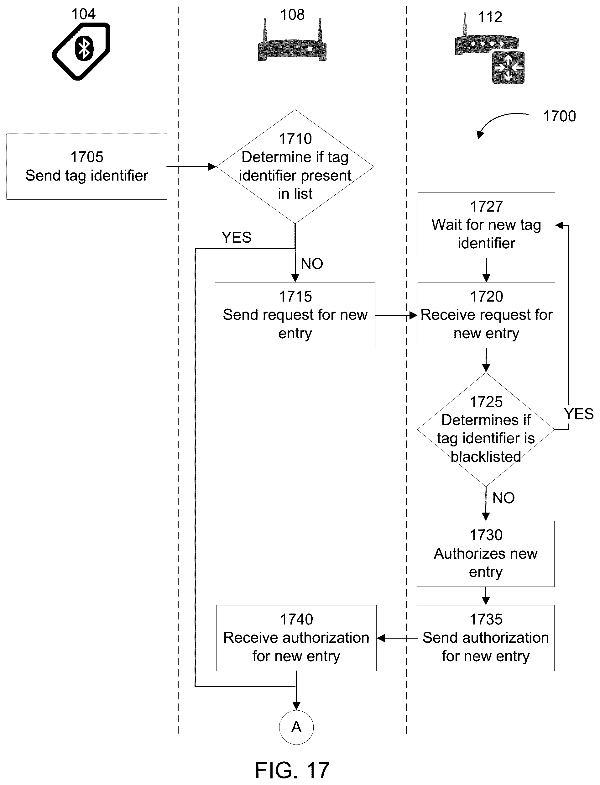 Patent US11847519 Figure 17 – System and method for tracking tags over bluetooth low energy