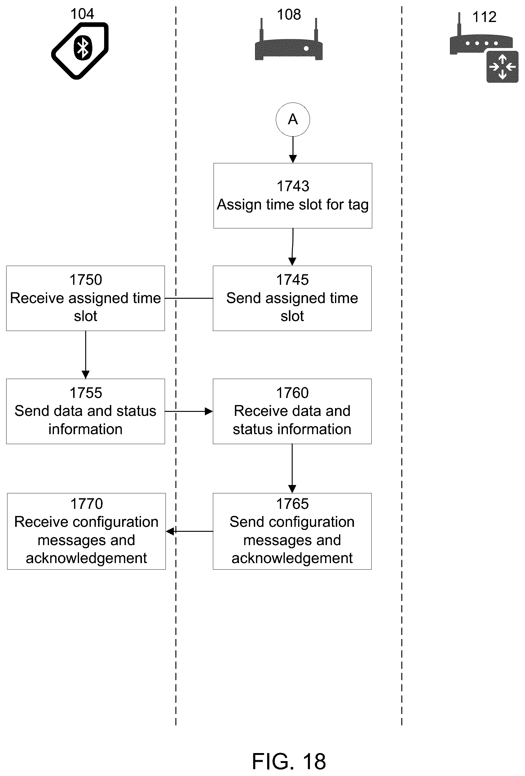 Patent US11847519 Figure 18 – System and method for tracking tags over bluetooth low energy