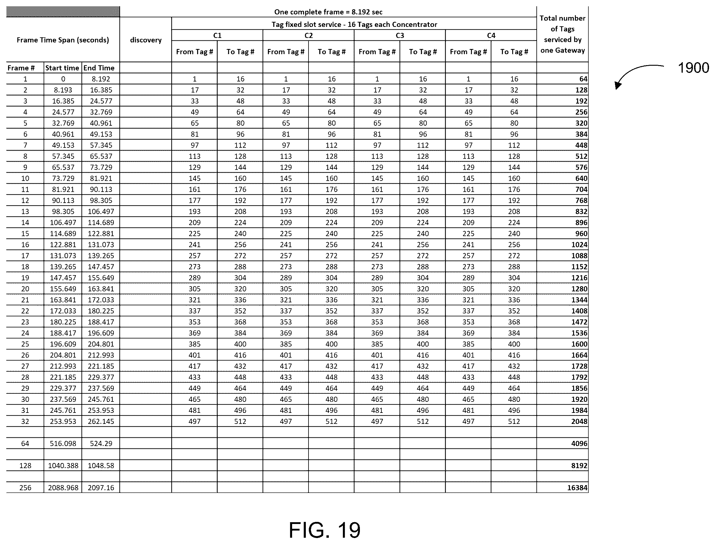 Patent US11847519 Figure 19 – System and method for tracking tags over bluetooth low energy