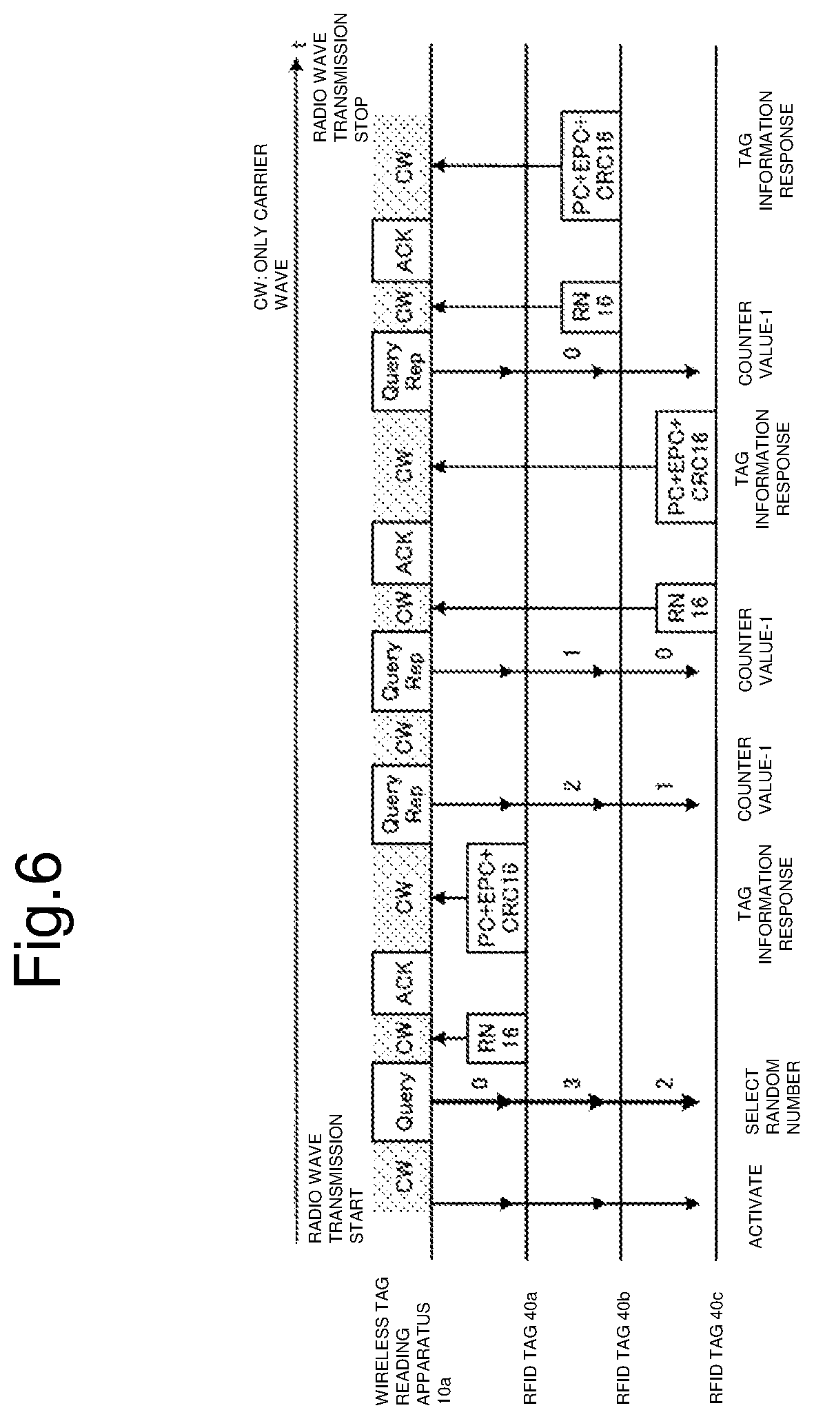 Patent US11847520 Figure 6 – Wireless tag reading apparatus and control method for a wireless tag reading apparatus