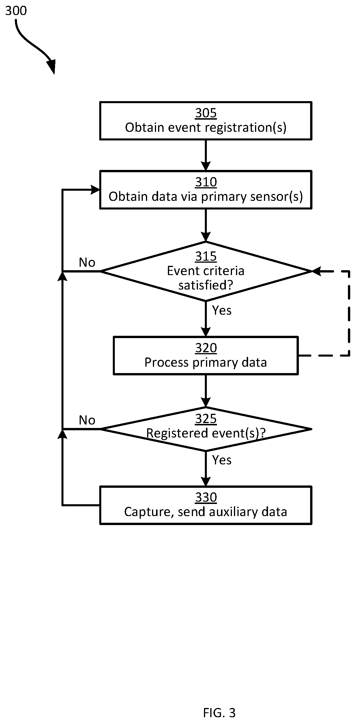 Patent US11847521 Figure 3 – System and method of selective auxiliary data capture