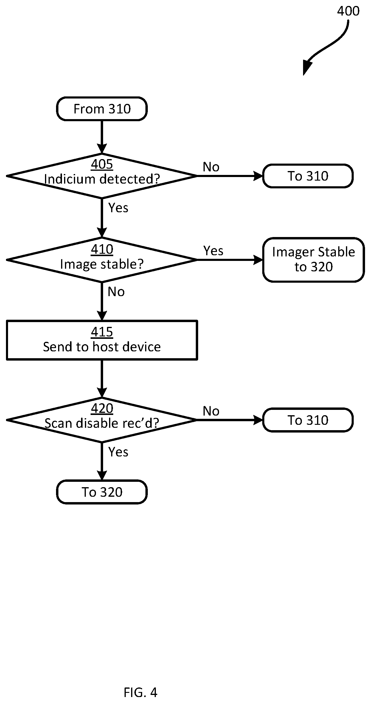 Patent US11847521 Figure 4 – System and method of selective auxiliary data capture