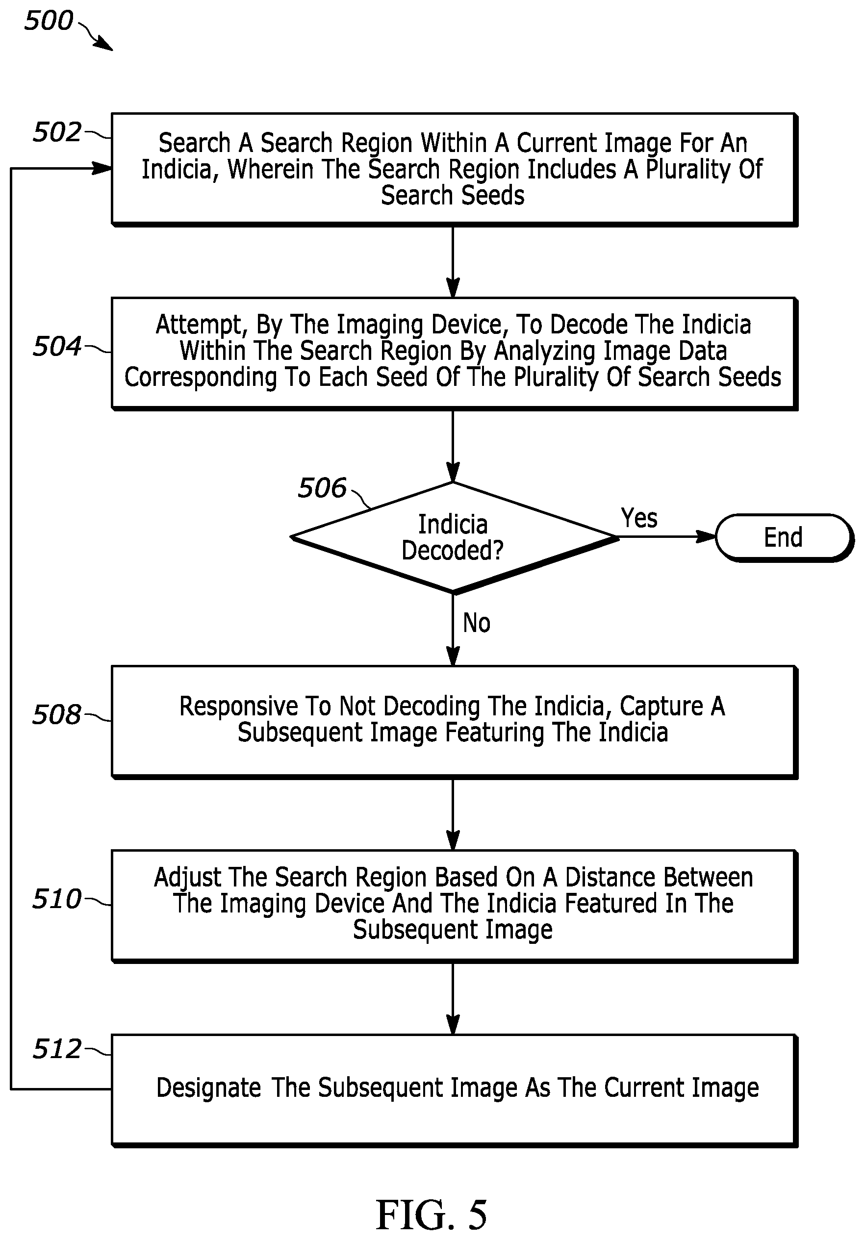 Patent US11847523 Figure 7 – Methods and devices for improving indicia decoding with an imaging device