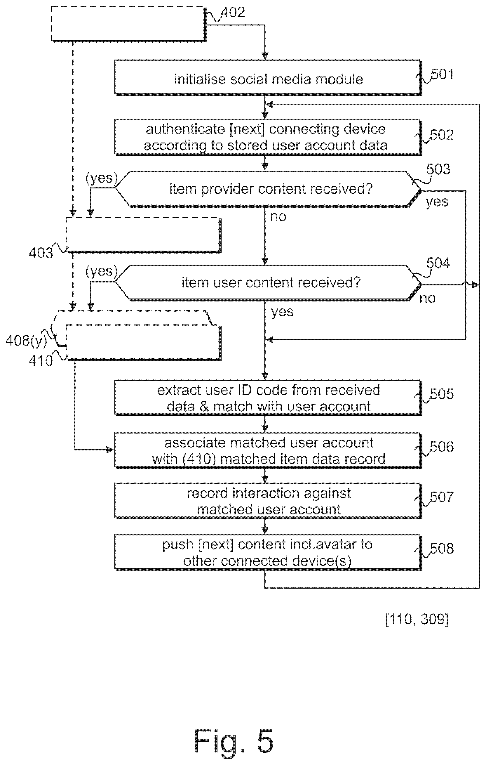 Patent US11847526 Figure 5 – Recording multimodal user interaction with items in real and digital environments