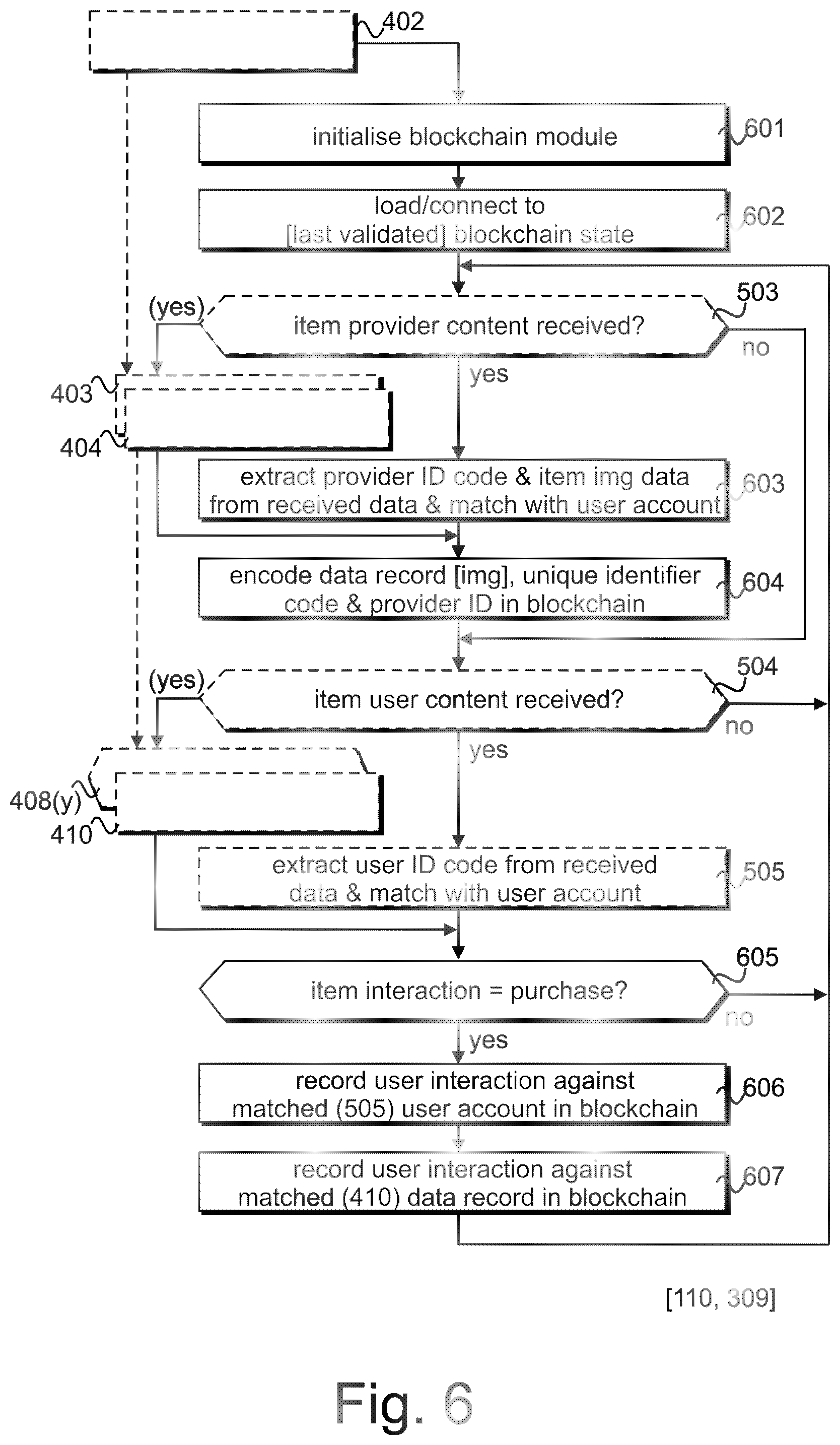 Patent US11847526 Figure 6 – Recording multimodal user interaction with items in real and digital environments