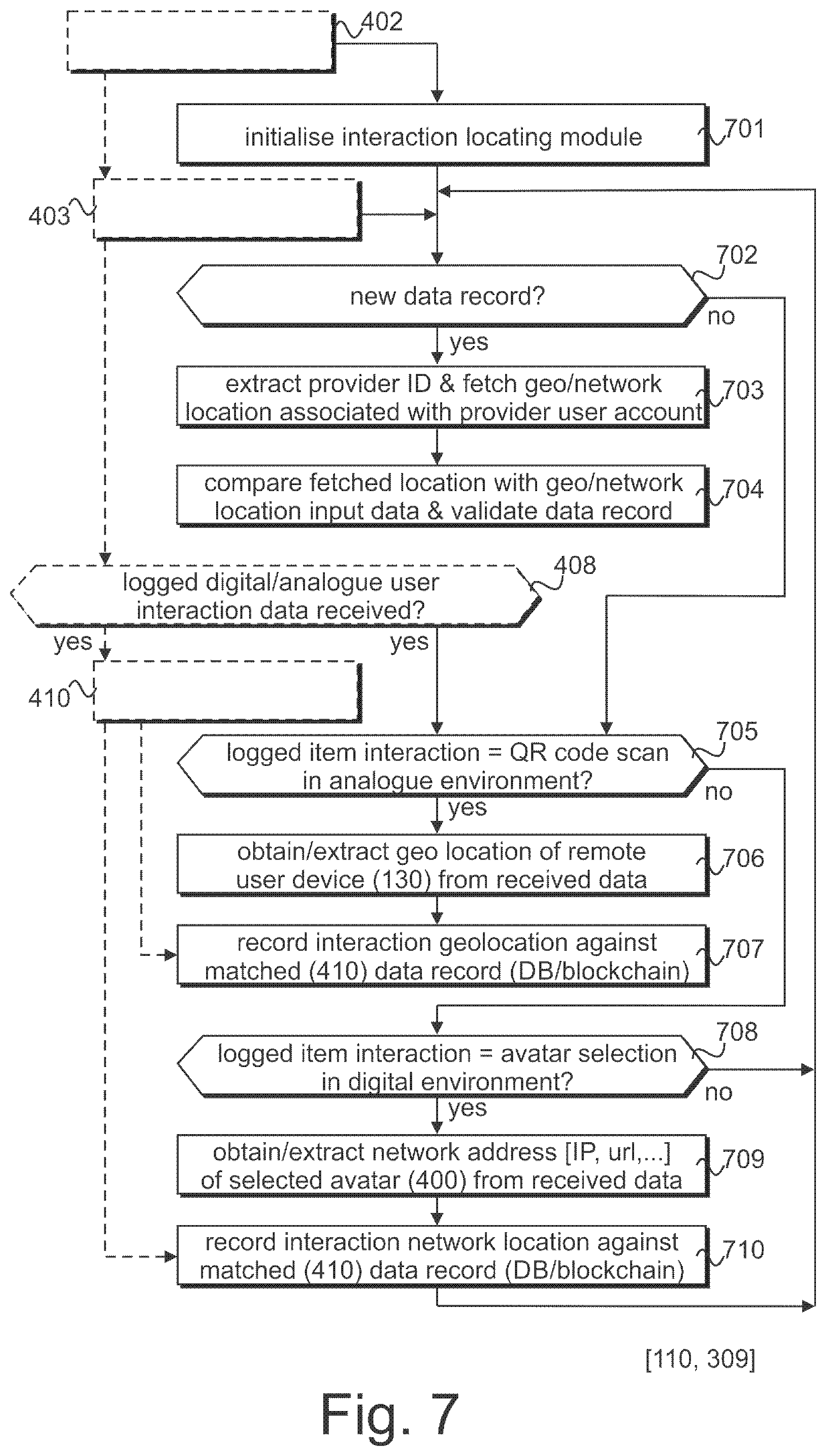 Patent US11847526 Figure 7 – Recording multimodal user interaction with items in real and digital environments