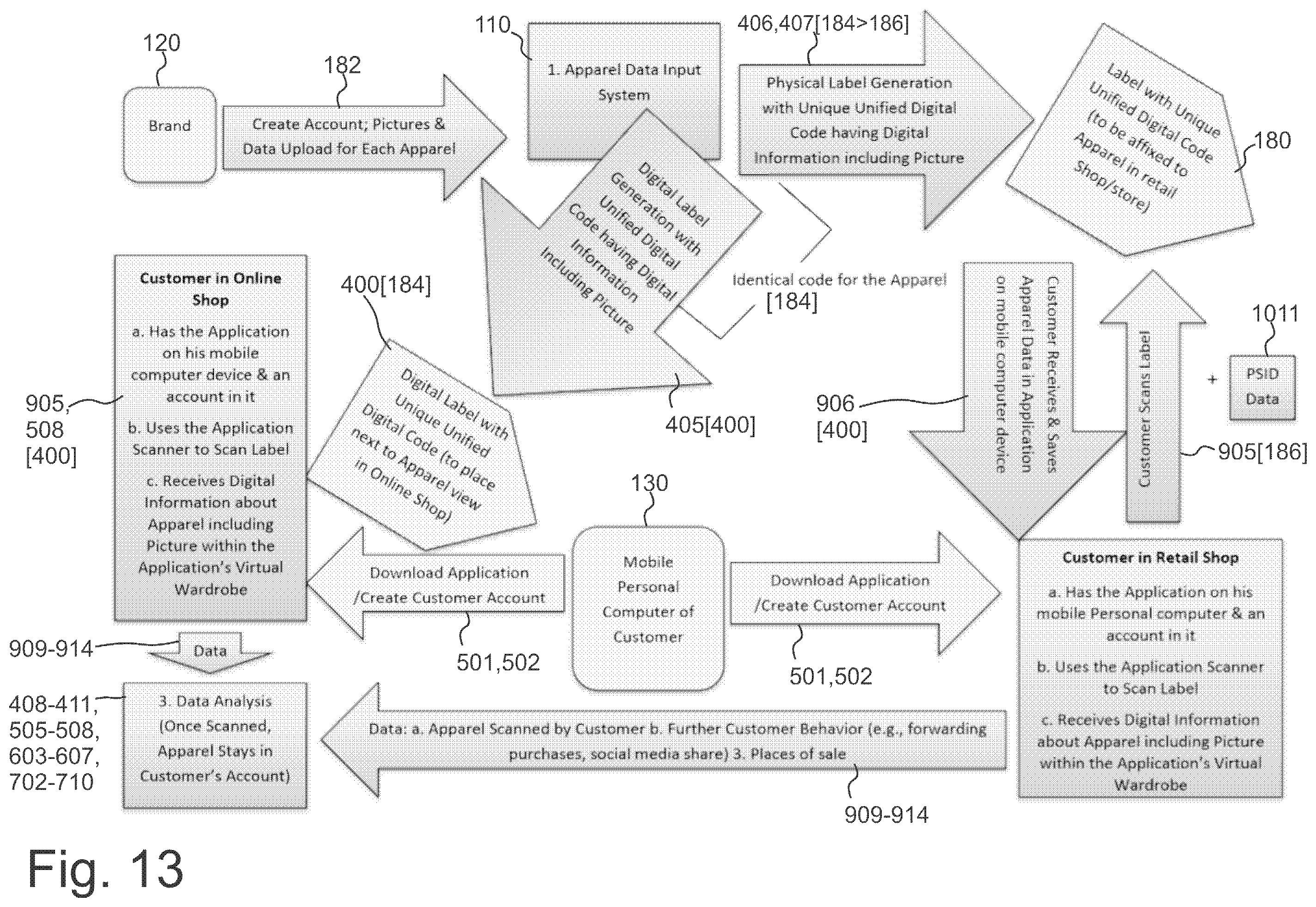 Patent US11847526 Figure 13 – Recording multimodal user interaction with items in real and digital environments
