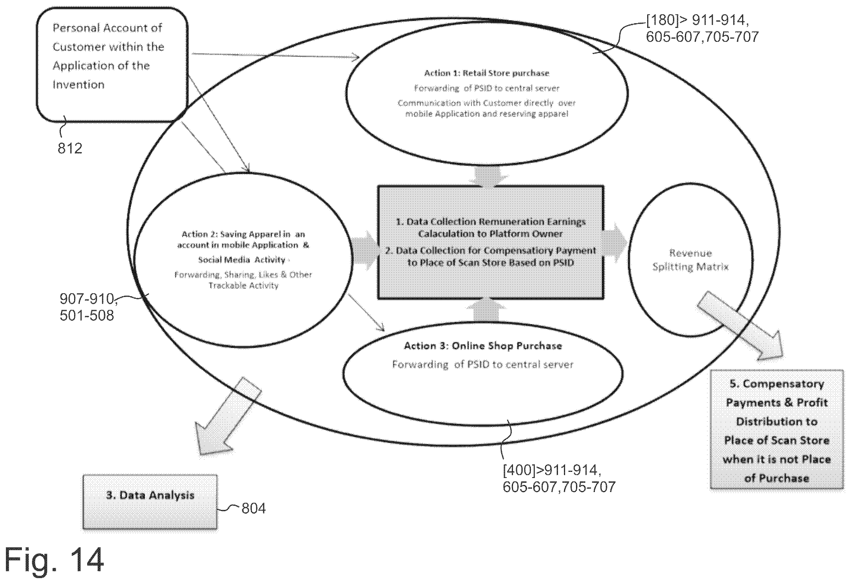 Patent US11847526 Figure 14 – Recording multimodal user interaction with items in real and digital environments