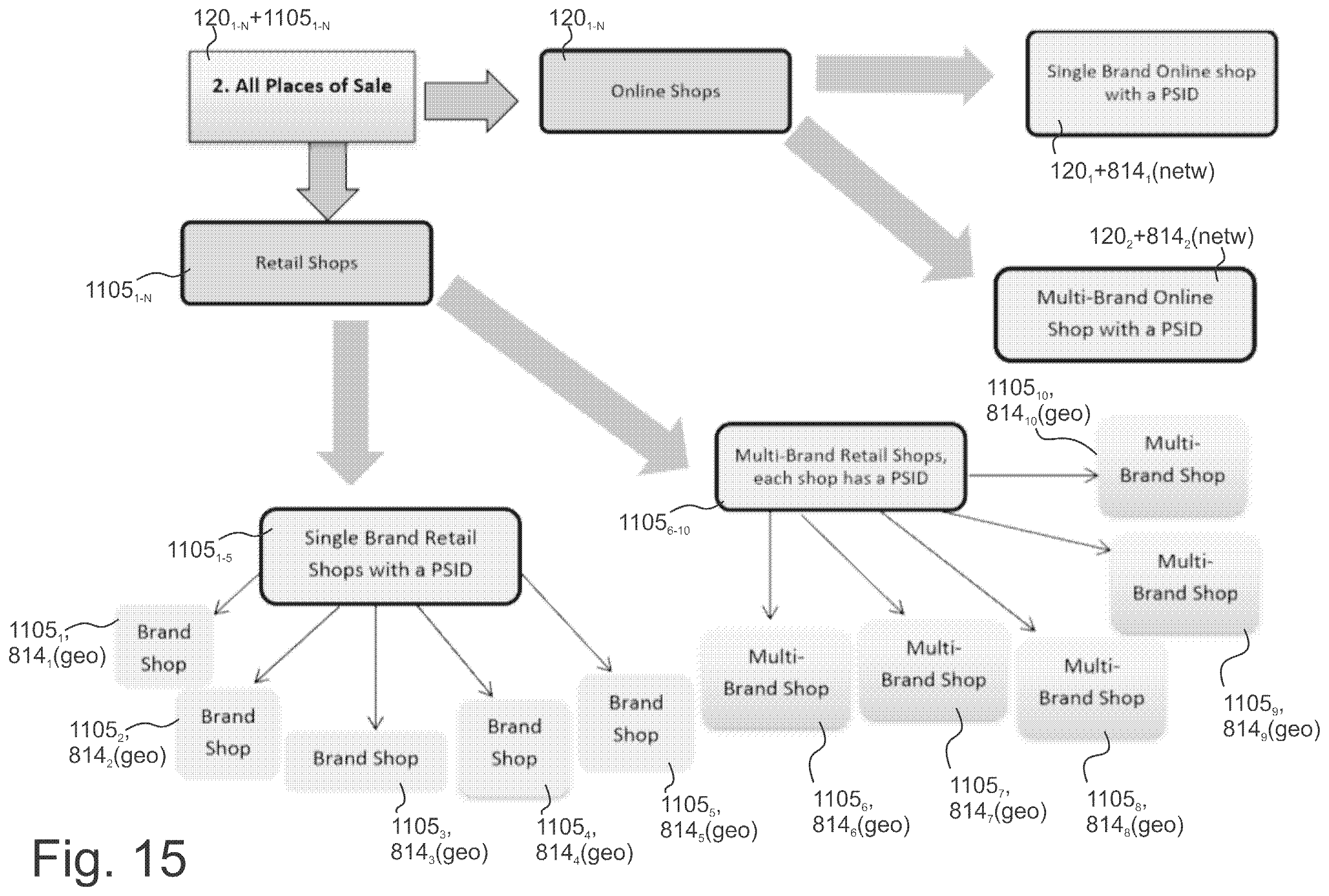 Patent US11847526 Figure 15 – Recording multimodal user interaction with items in real and digital environments