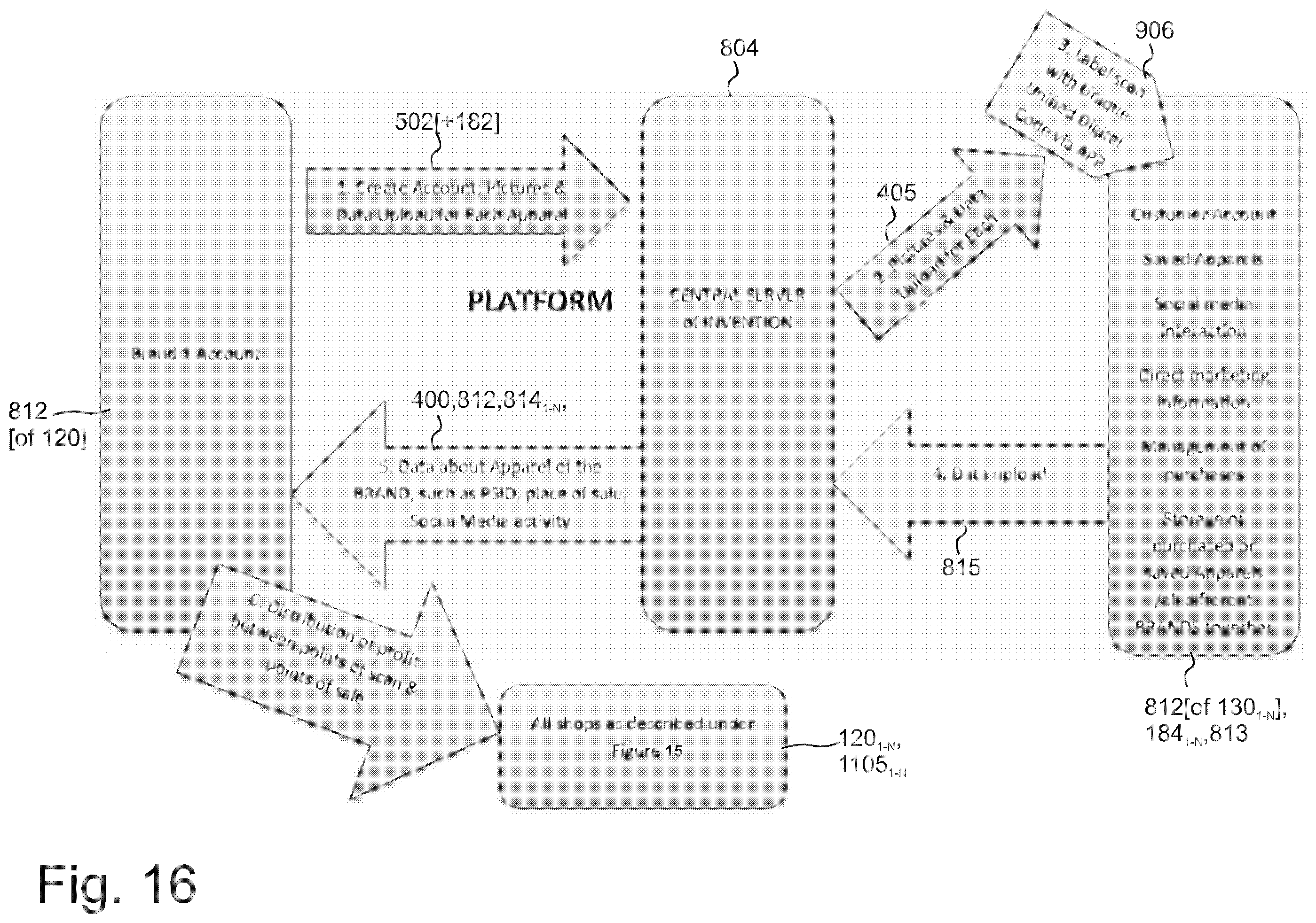 Patent US11847526 Figure 16 – Recording multimodal user interaction with items in real and digital environments