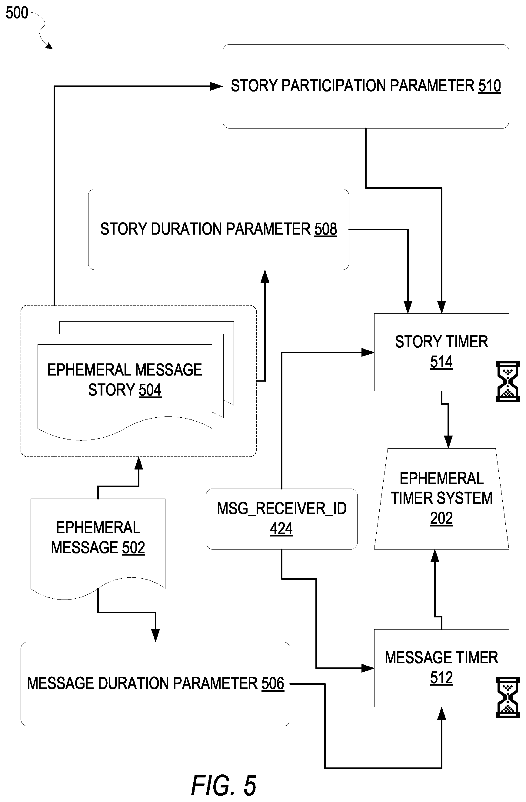 Patent US11847528 Figure 5 – Modulated image segmentation