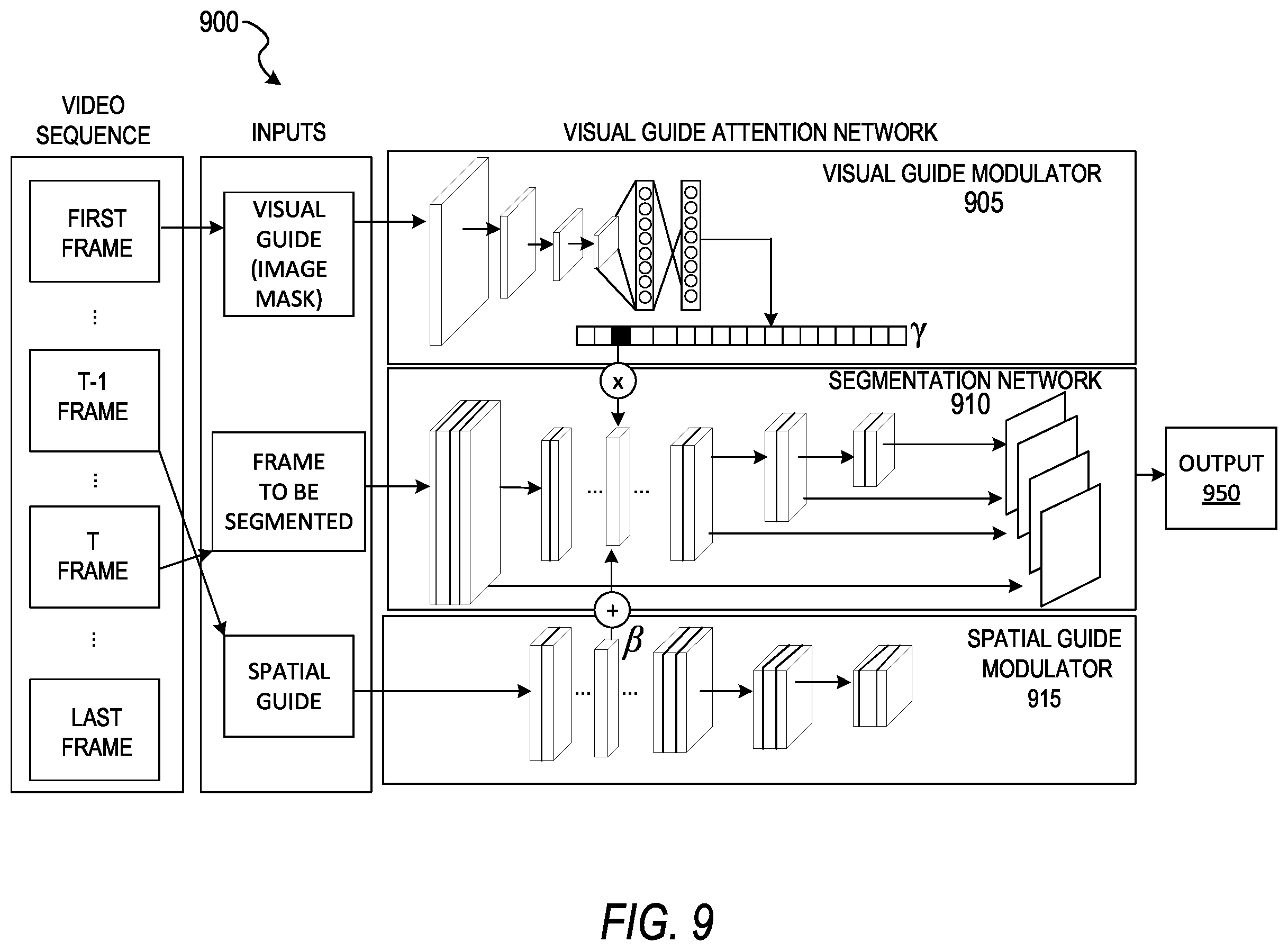 Patent US11847528 Figure 9 – Modulated image segmentation