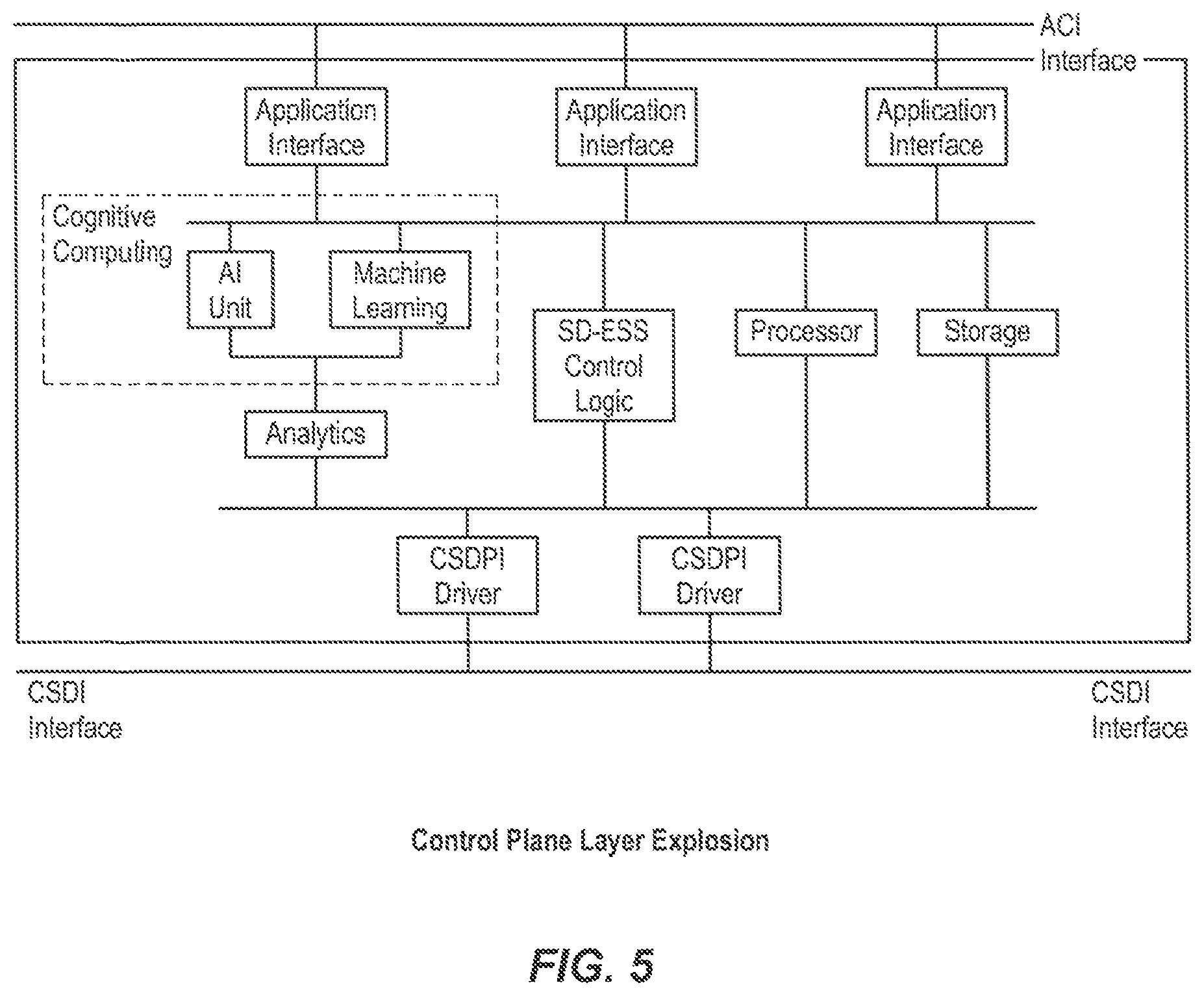 Patent US11847529 Figure 3 – Architectures, systems and methods for program defined transaction system and decentralized cryptocurrency systems