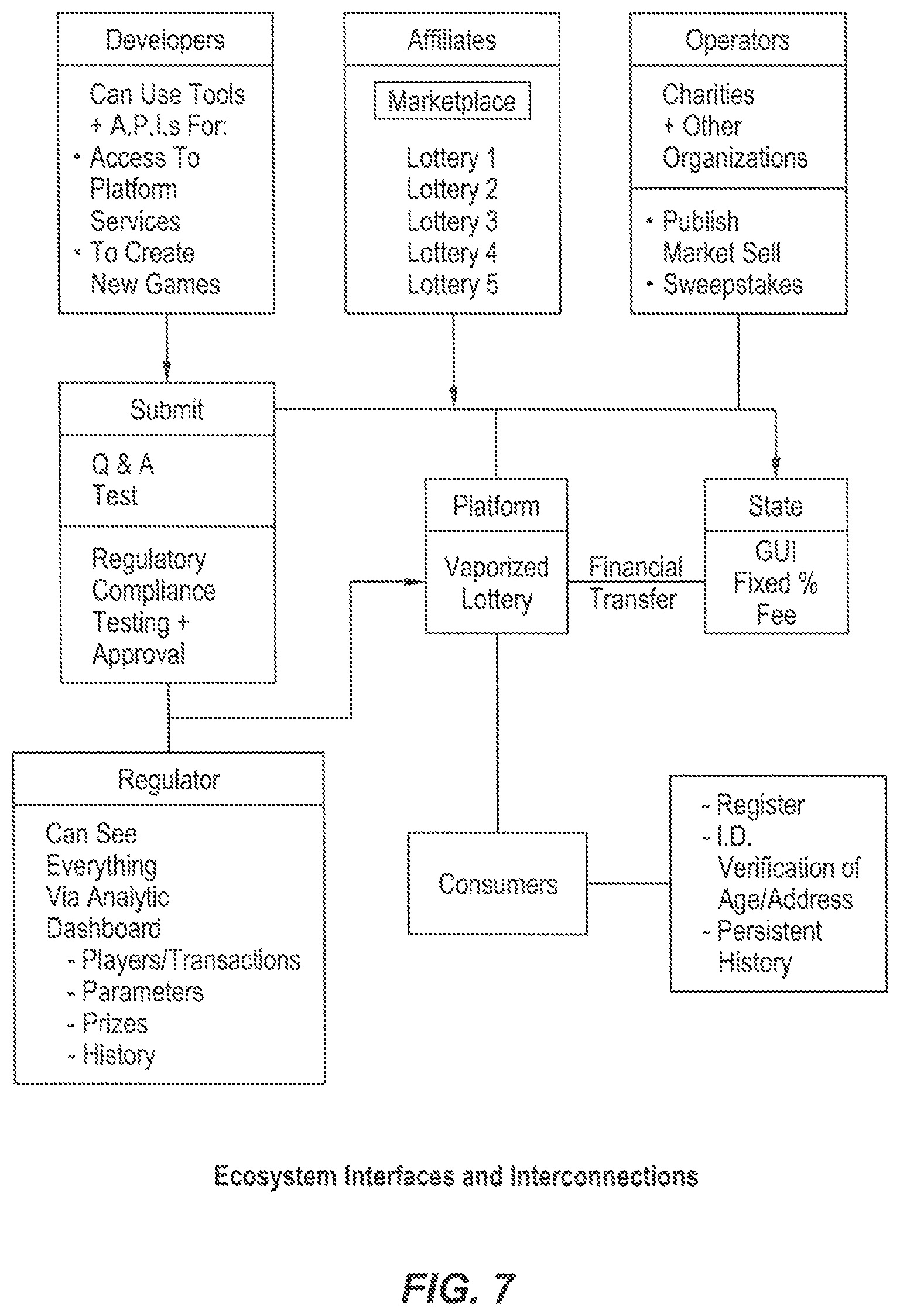 Patent US11847529 Figure 5 – Architectures, systems and methods for program defined transaction system and decentralized cryptocurrency systems