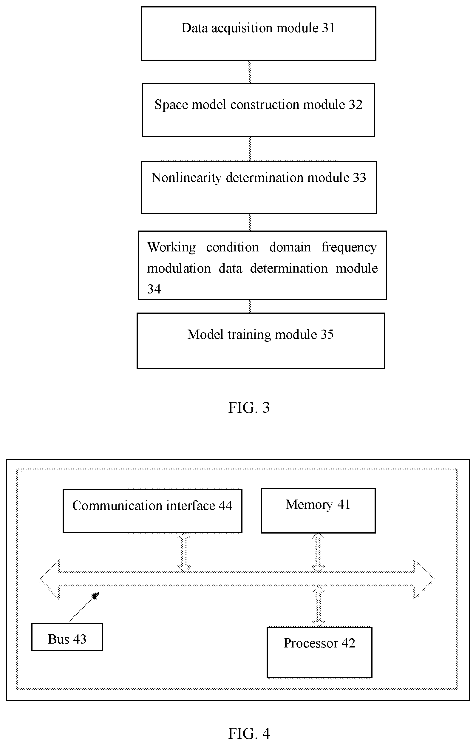 Patent US11847530 Figure 3 – Frequency modulation dynamic modeling method and device for wind farm, and electronic device