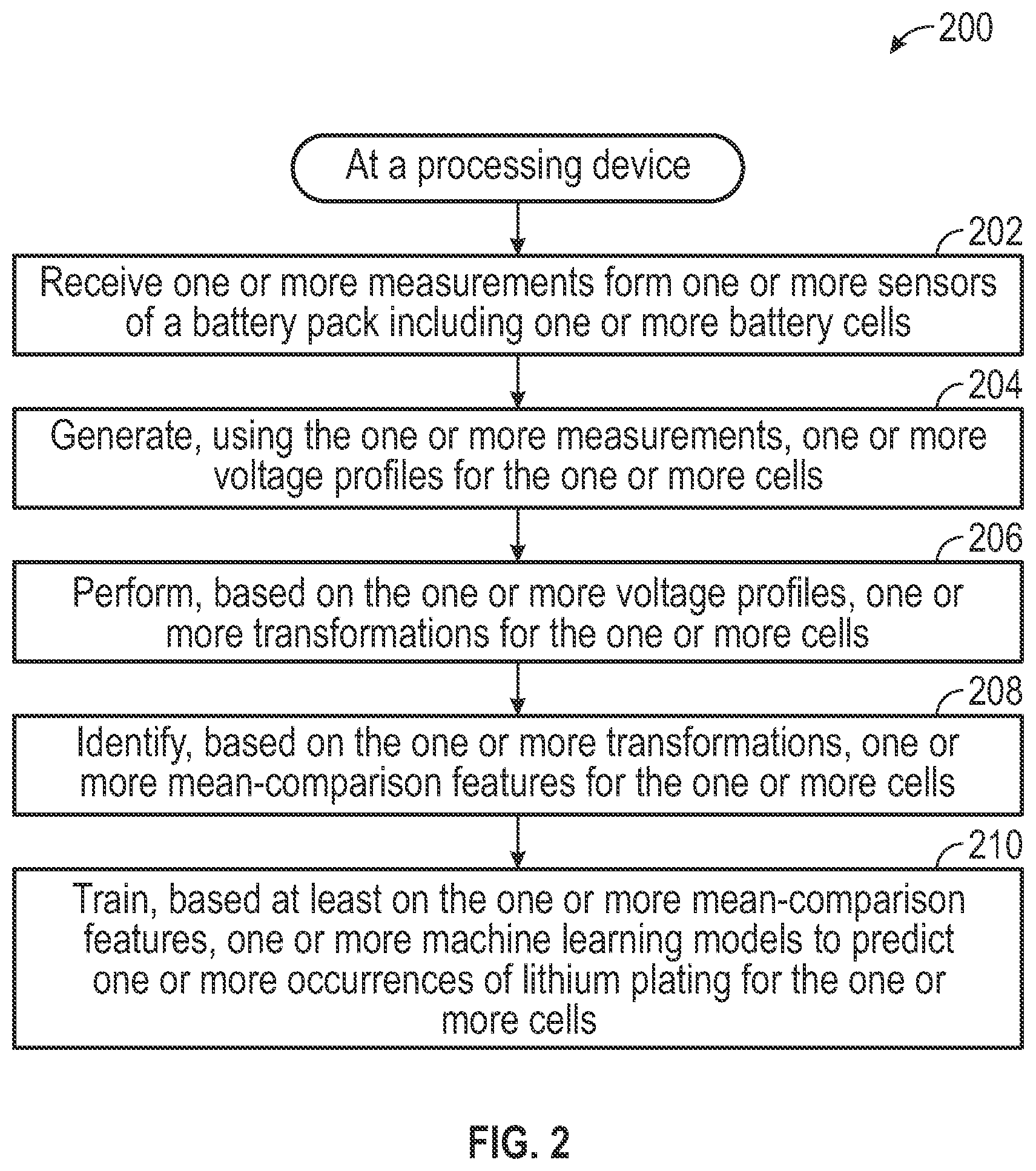 Patent US11847531 Figure 2 – System and method for using artificial intelligence to detect lithium plating