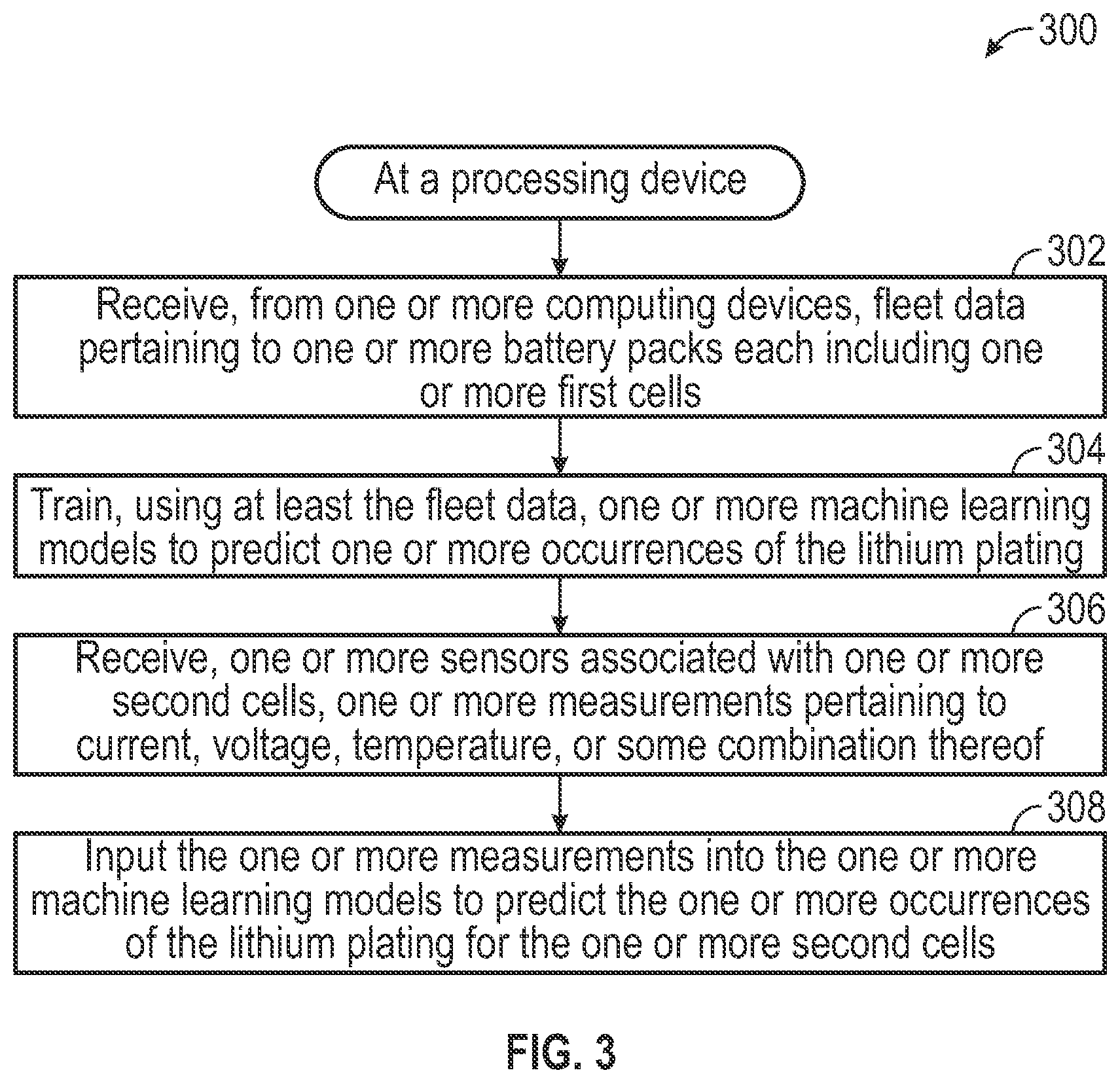 Patent US11847531 Figure 3 – System and method for using artificial intelligence to detect lithium plating