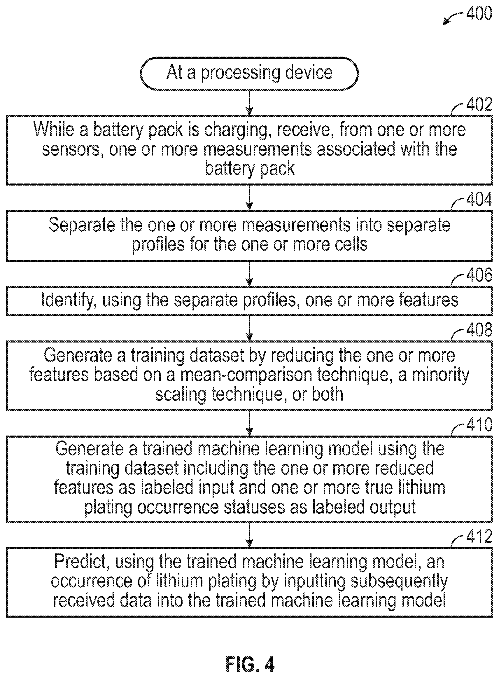 Patent US11847531 Figure 4 – System and method for using artificial intelligence to detect lithium plating