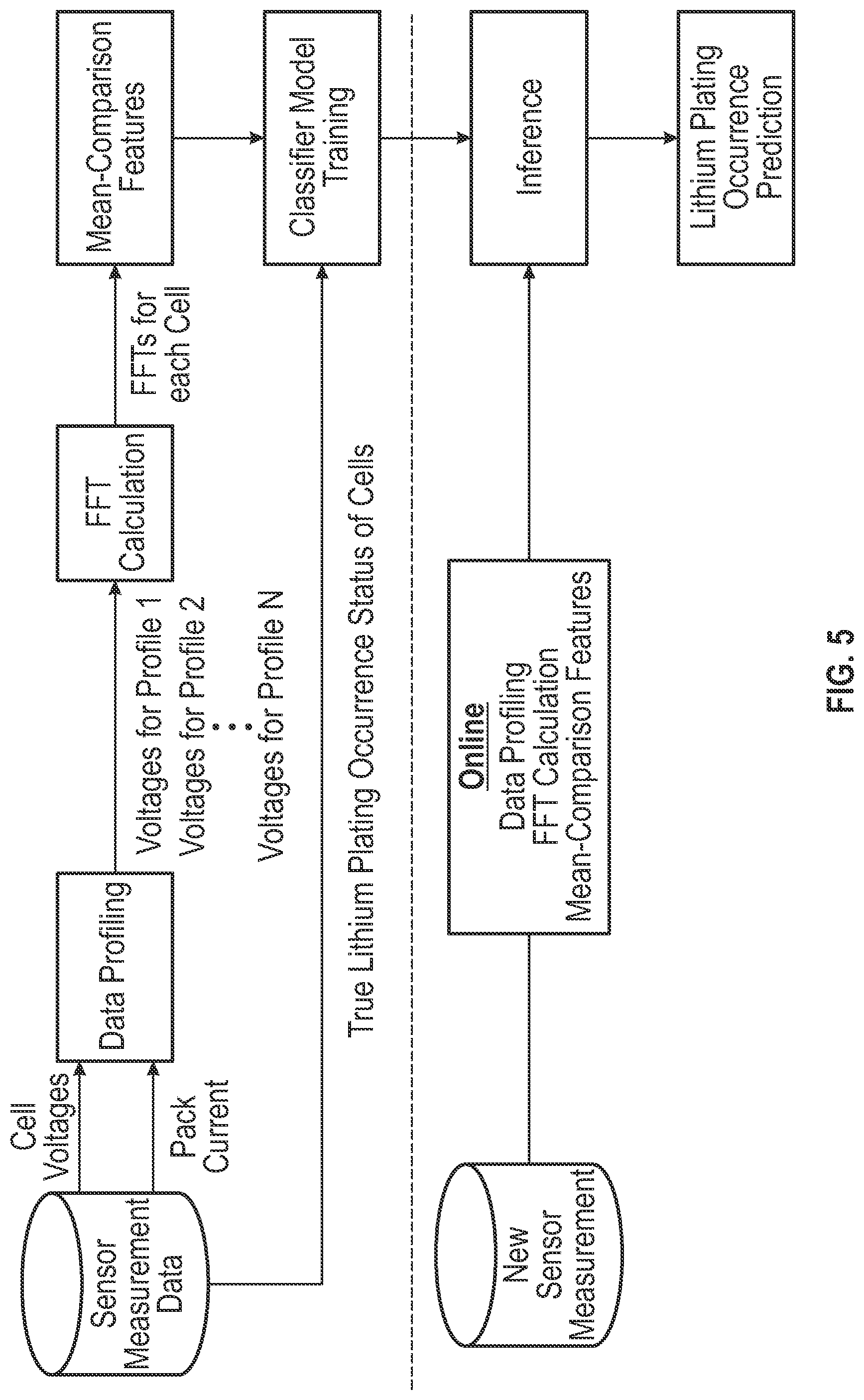 Patent US11847531 Figure 5 – System and method for using artificial intelligence to detect lithium plating
