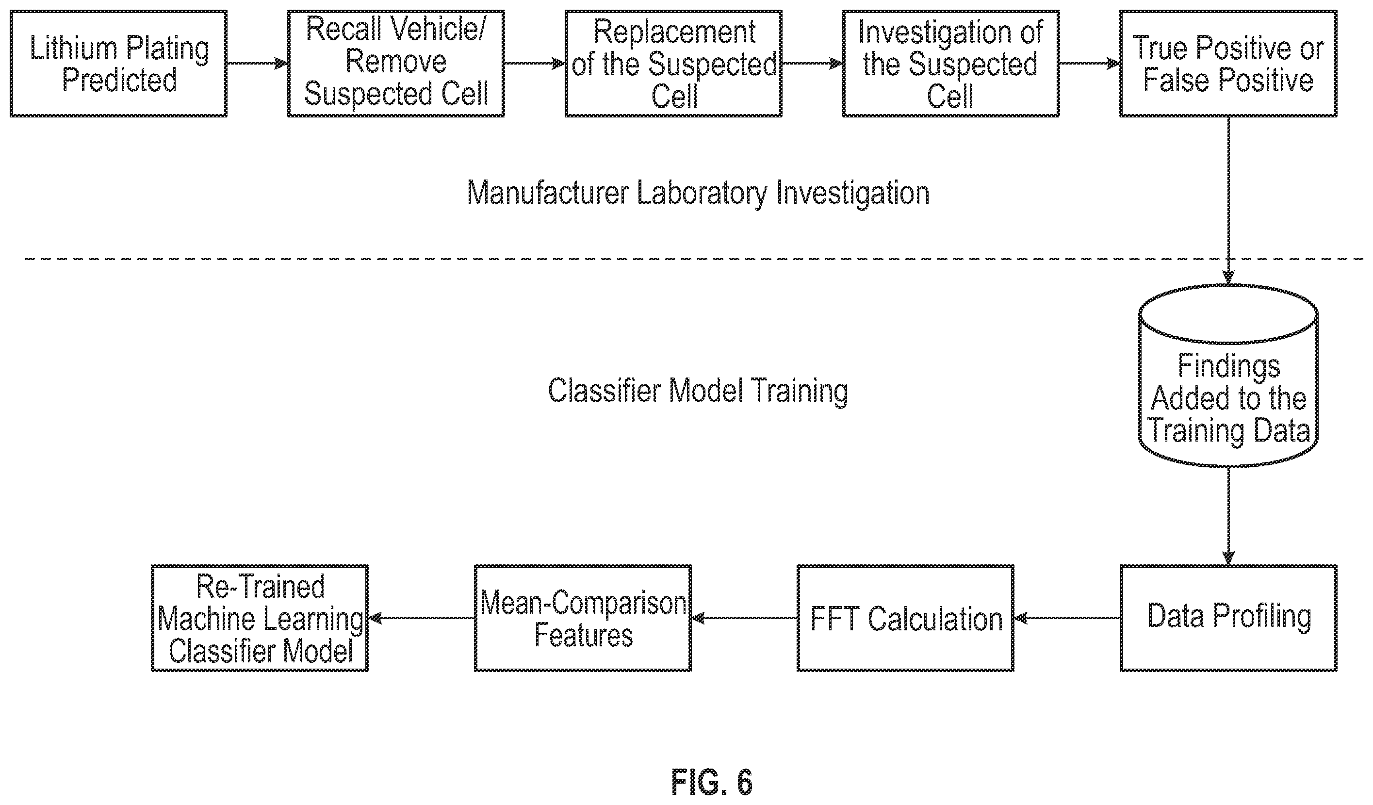 Patent US11847531 Figure 6 – System and method for using artificial intelligence to detect lithium plating