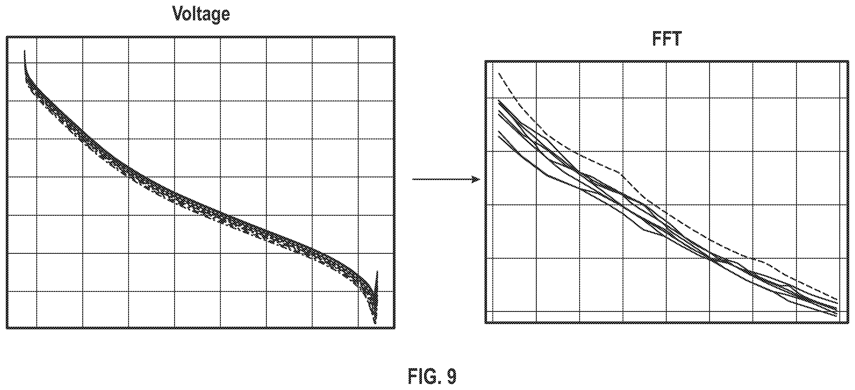 Patent US11847531 Figure 9 – System and method for using artificial intelligence to detect lithium plating
