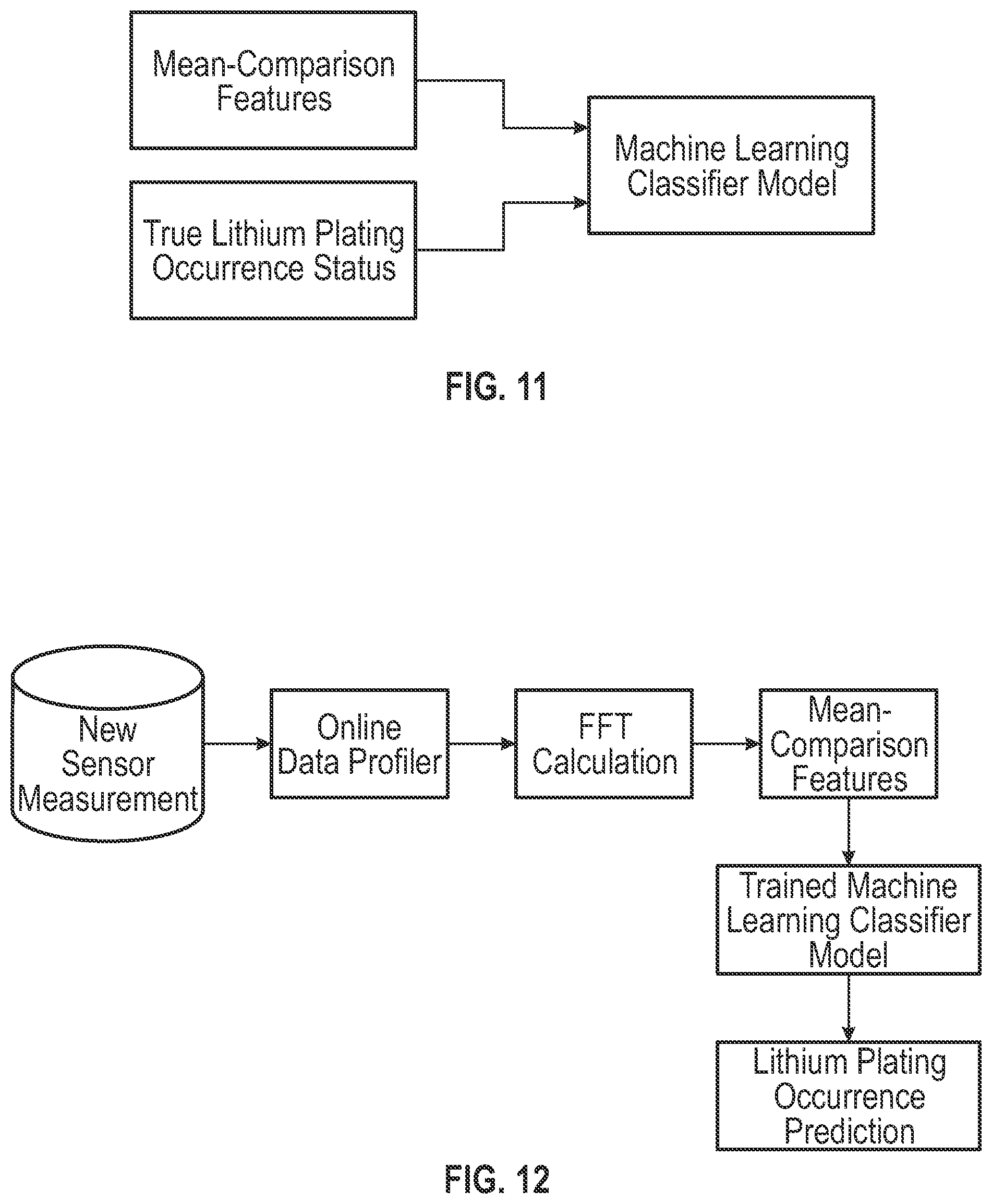 Patent US11847531 Figure 11 – System and method for using artificial intelligence to detect lithium plating