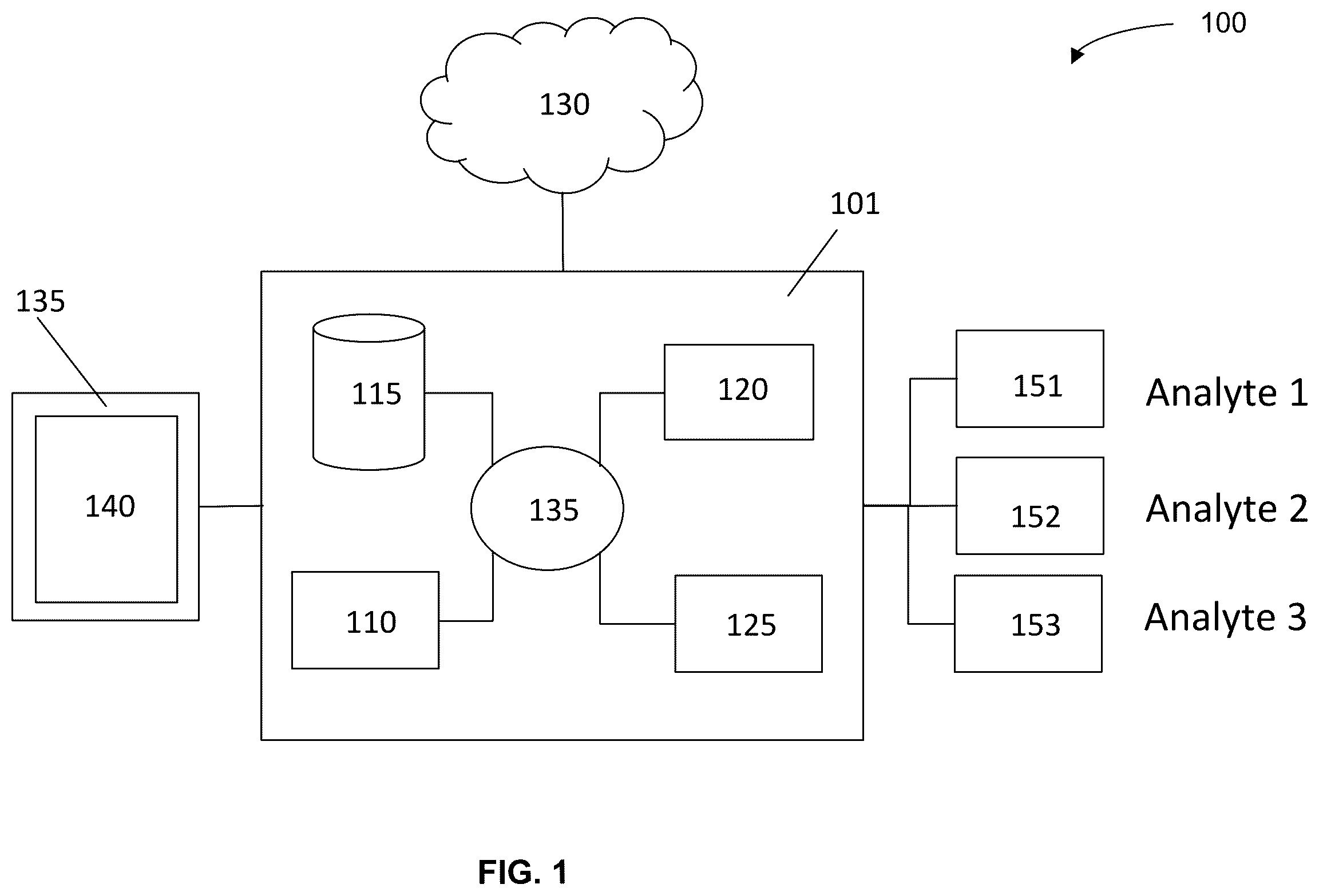 Patent US11847532 Figure 1 – Machine learning implementation for multi-analyte assay development and testing