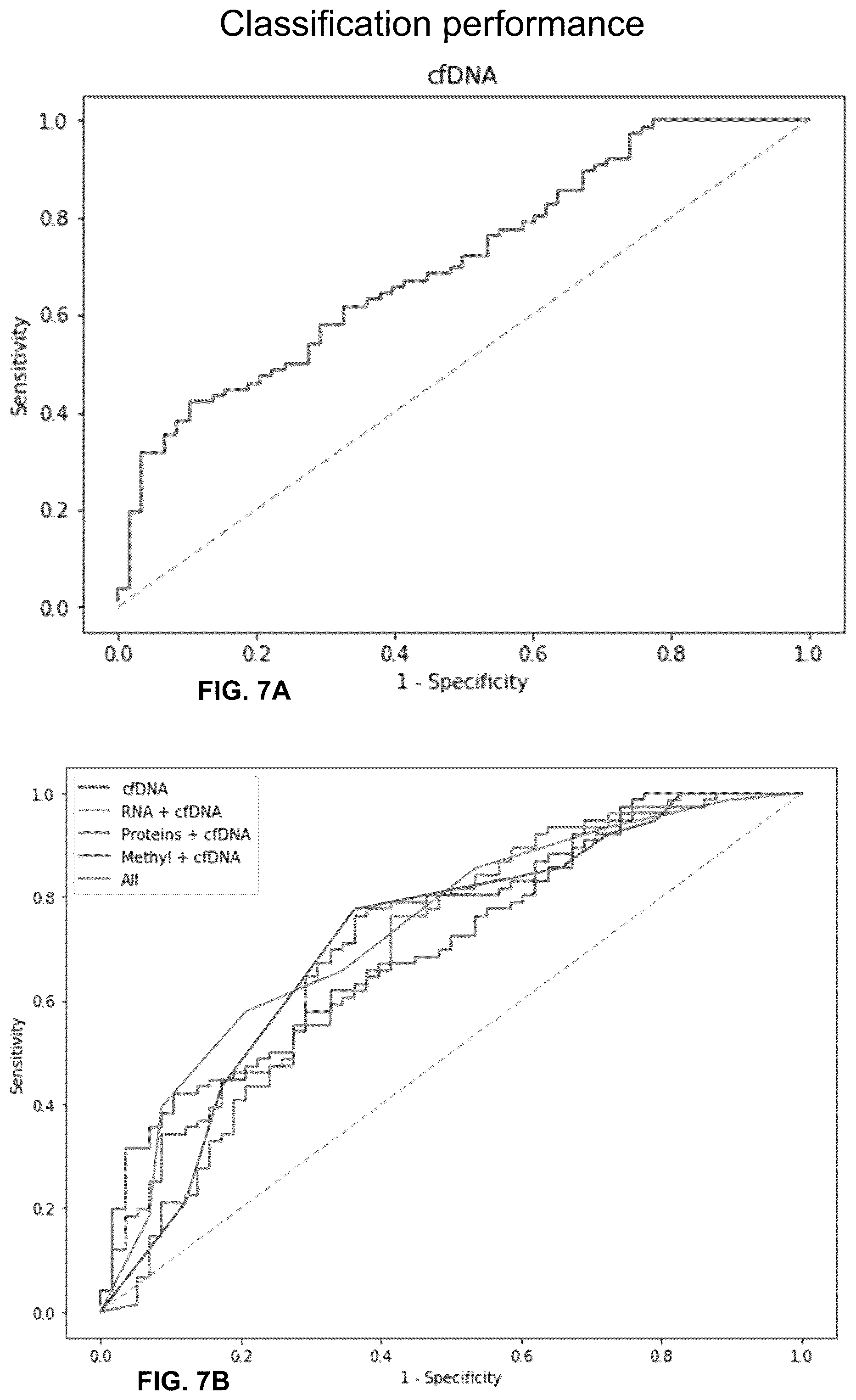Patent US11847532 Figure 7 – Machine learning implementation for multi-analyte assay development and testing