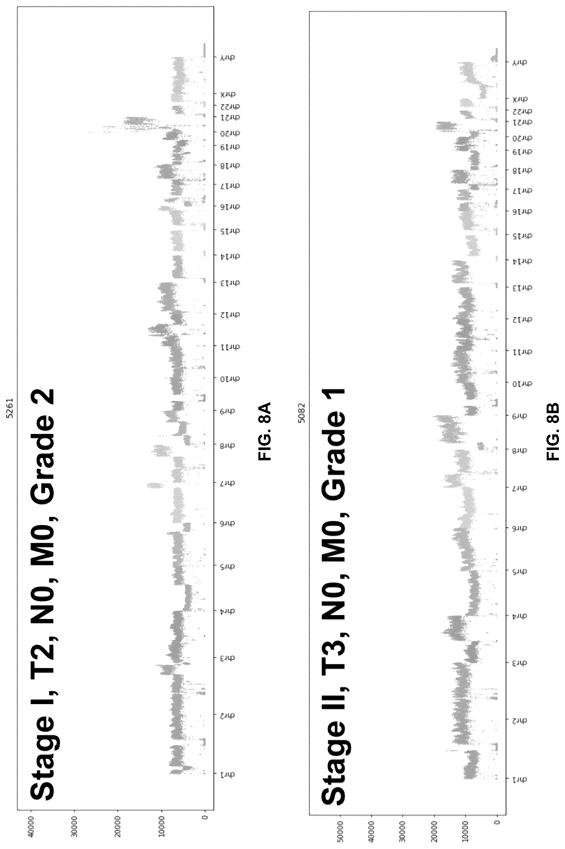 Patent US11847532 Figure 8 – Machine learning implementation for multi-analyte assay development and testing