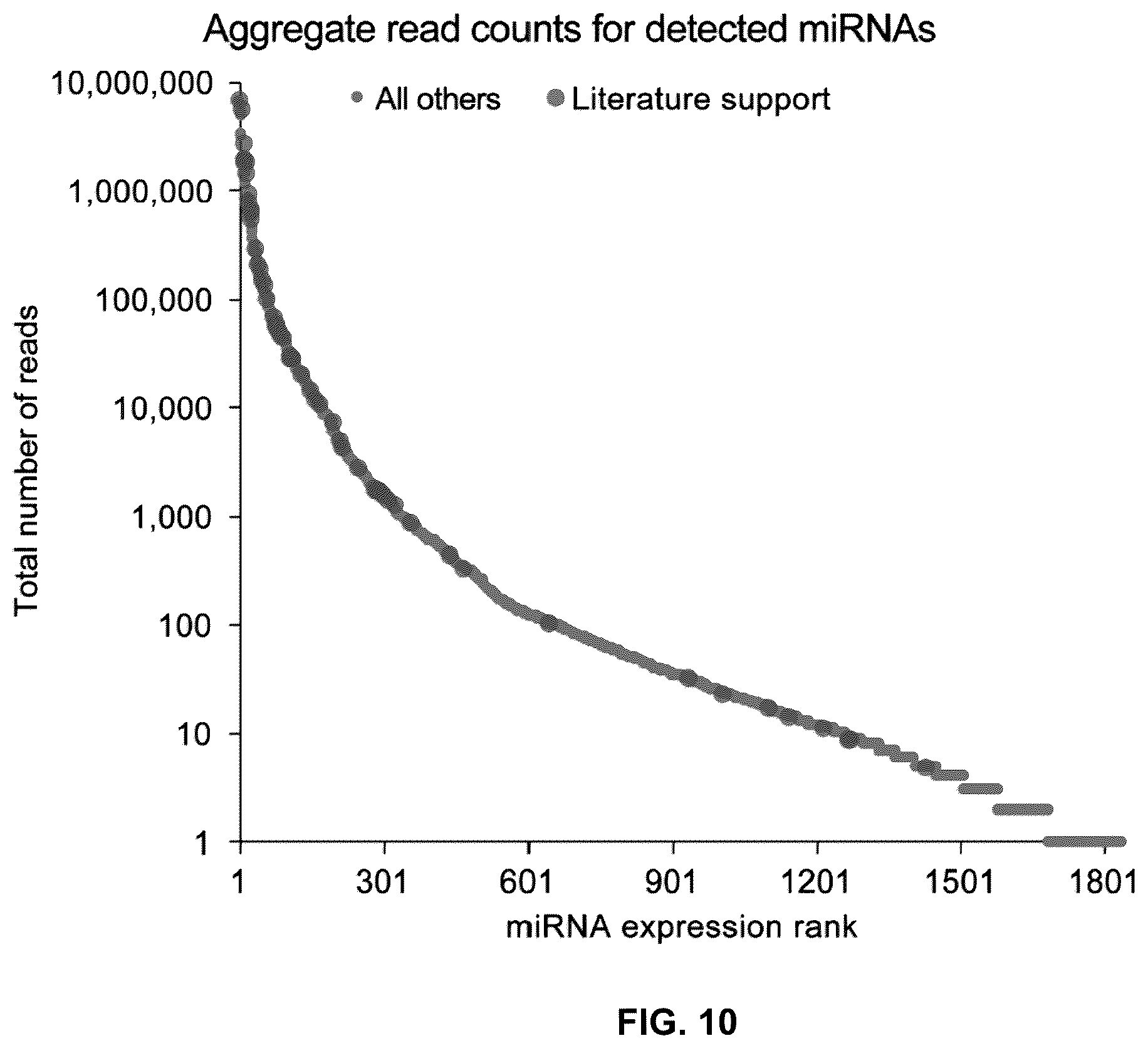 Patent US11847532 Figure 13 – Machine learning implementation for multi-analyte assay development and testing