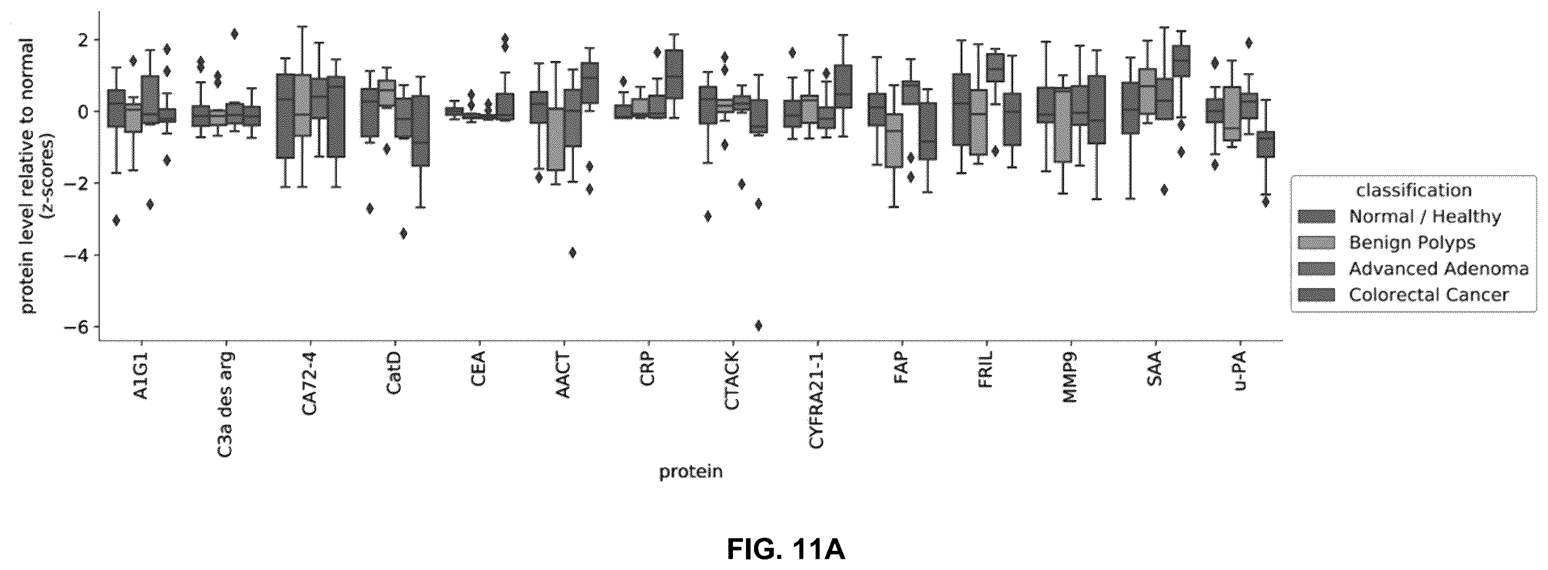 Patent US11847532 Figure 14 – Machine learning implementation for multi-analyte assay development and testing