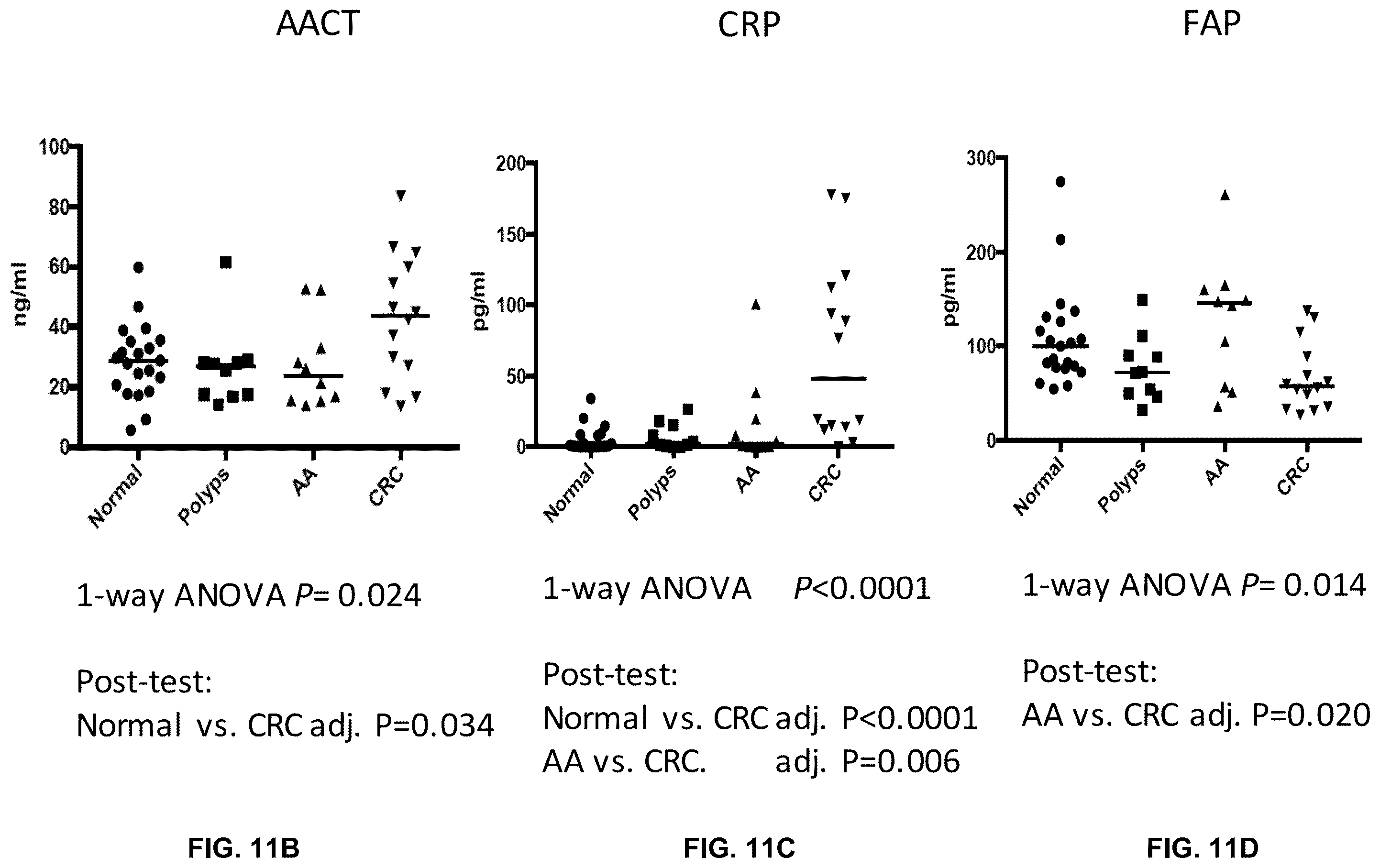 Patent US11847532 Figure 15 – Machine learning implementation for multi-analyte assay development and testing