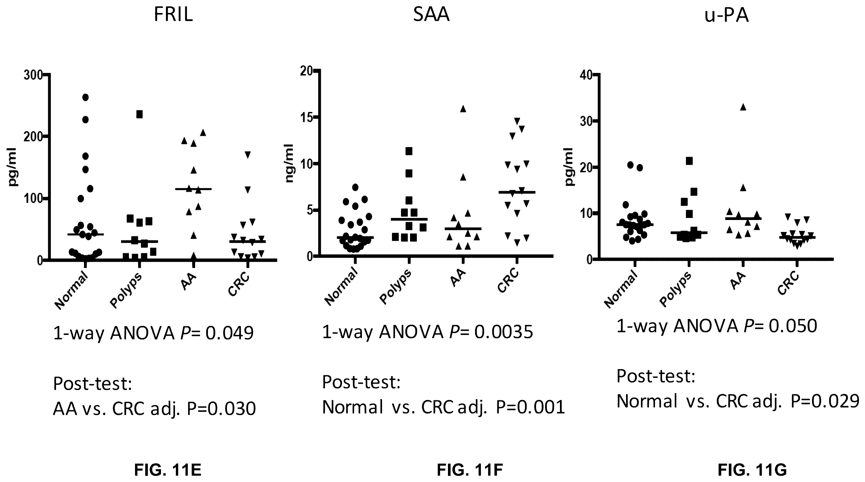 Patent US11847532 Figure 16 – Machine learning implementation for multi-analyte assay development and testing