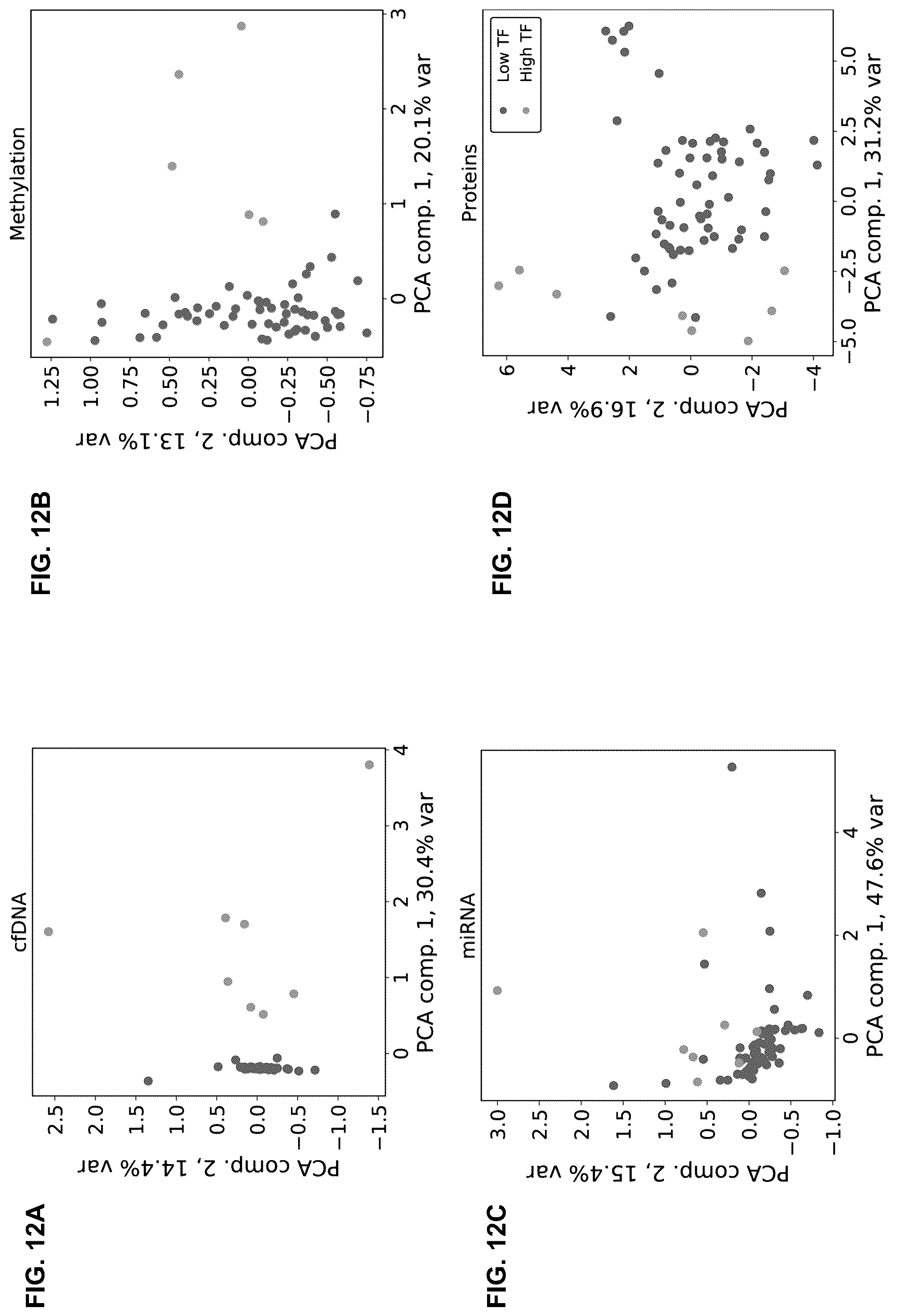 Patent US11847532 Figure 17 – Machine learning implementation for multi-analyte assay development and testing
