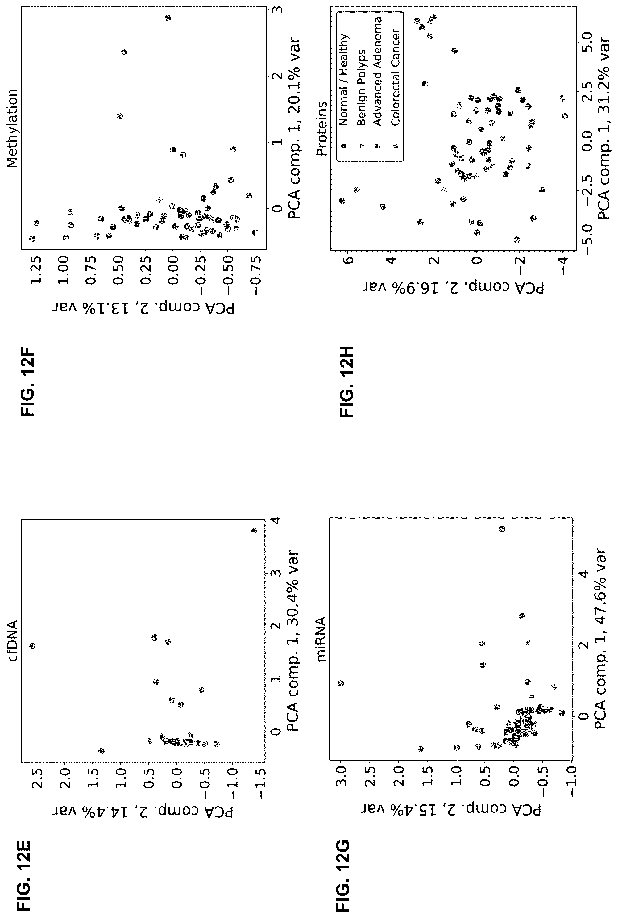 Patent US11847532 Figure 18 – Machine learning implementation for multi-analyte assay development and testing
