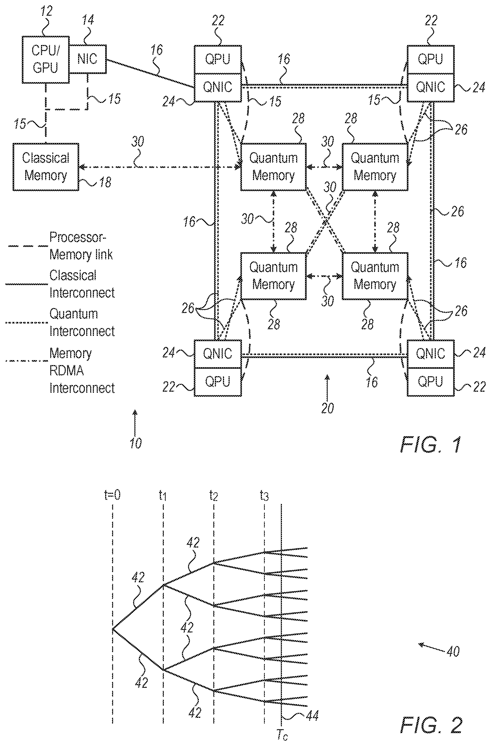 Patent US11847533 Figure 1 – Hybrid quantum computing network