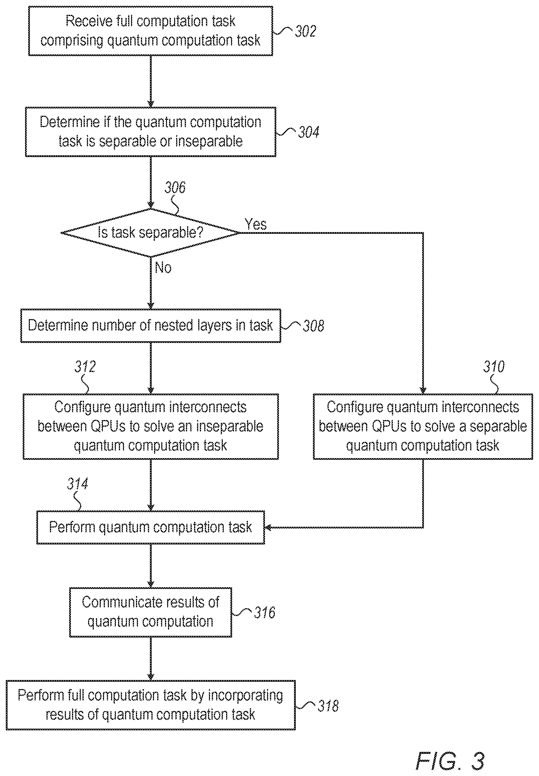 Patent US11847533 Figure 2 – Hybrid quantum computing network