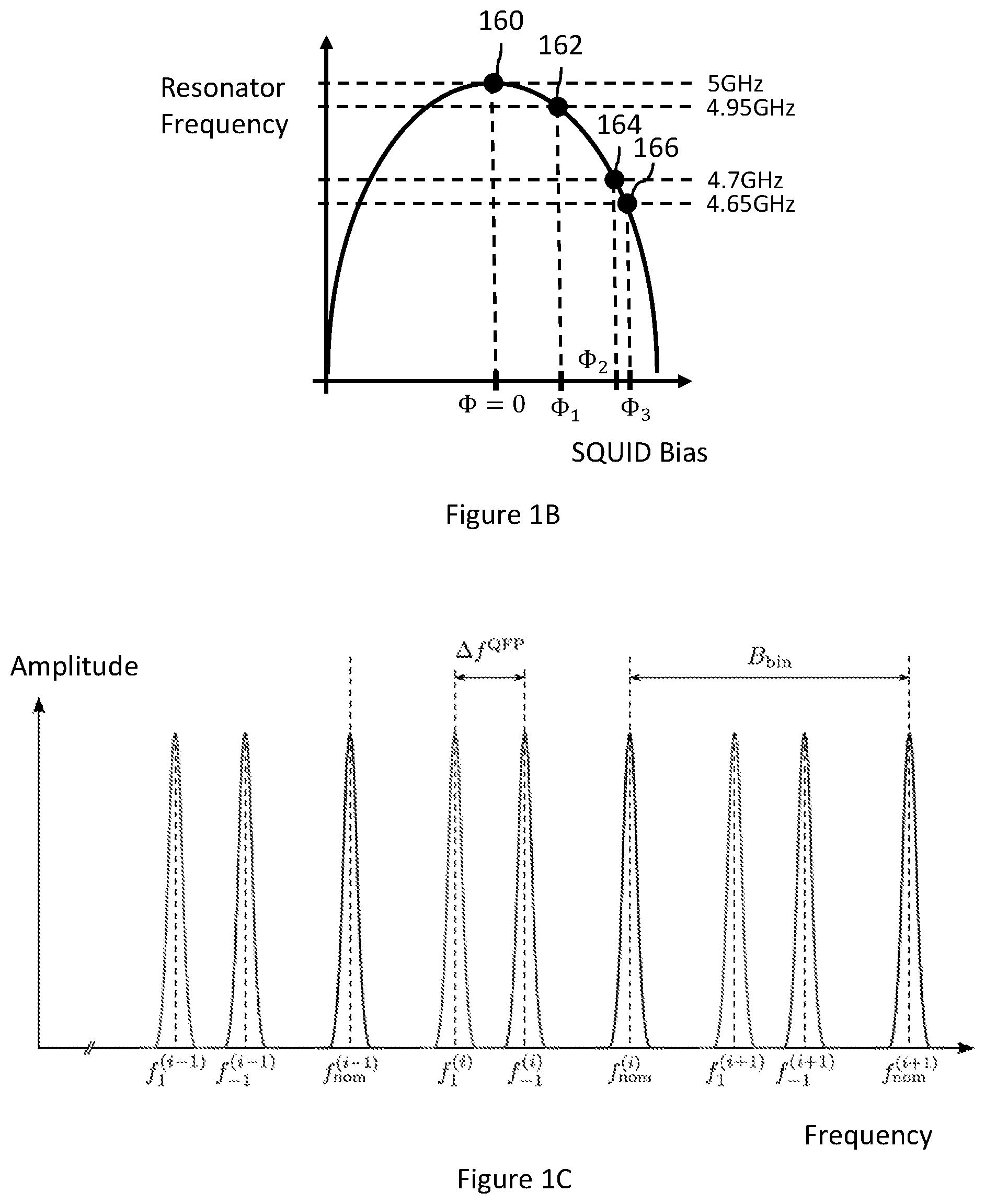 Patent US11847534 Figure 2 – Systems and methods for operation of a frequency multiplexed resonator input and/or output for a superconducting device