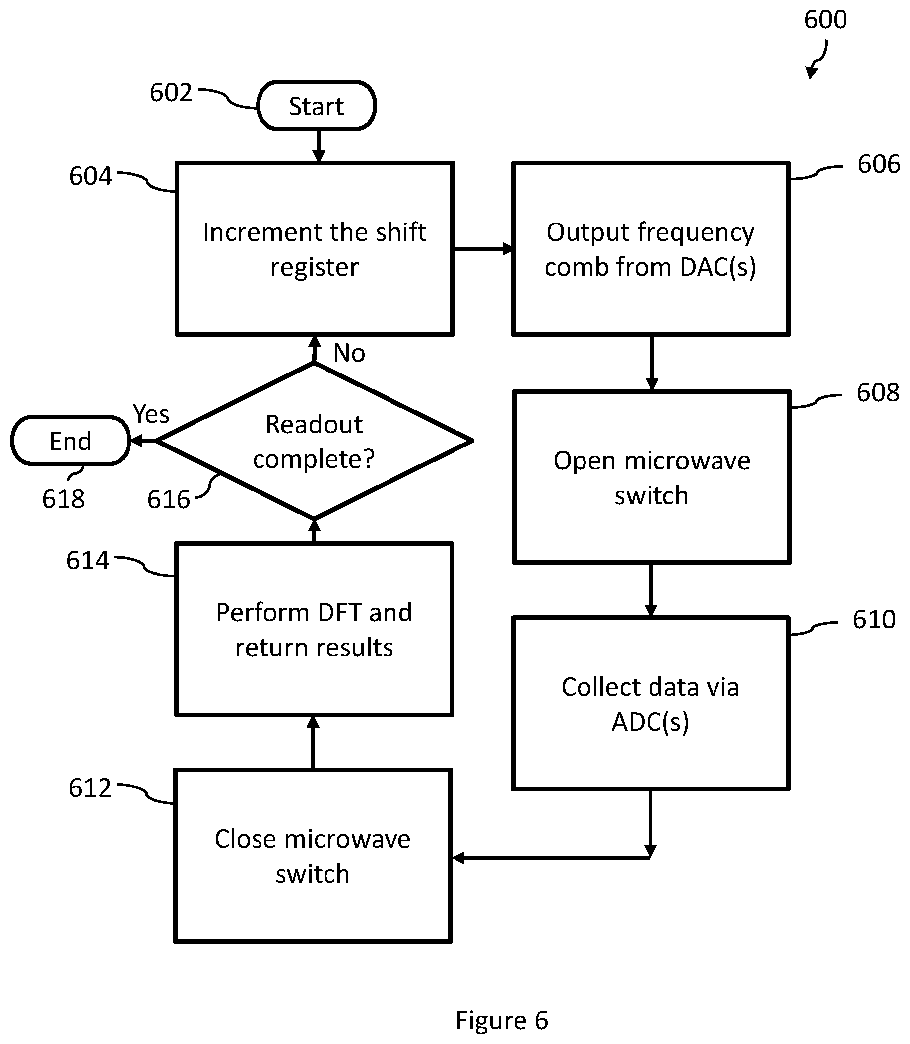 Patent US11847534 Figure 9 – Systems and methods for operation of a frequency multiplexed resonator input and/or output for a superconducting device