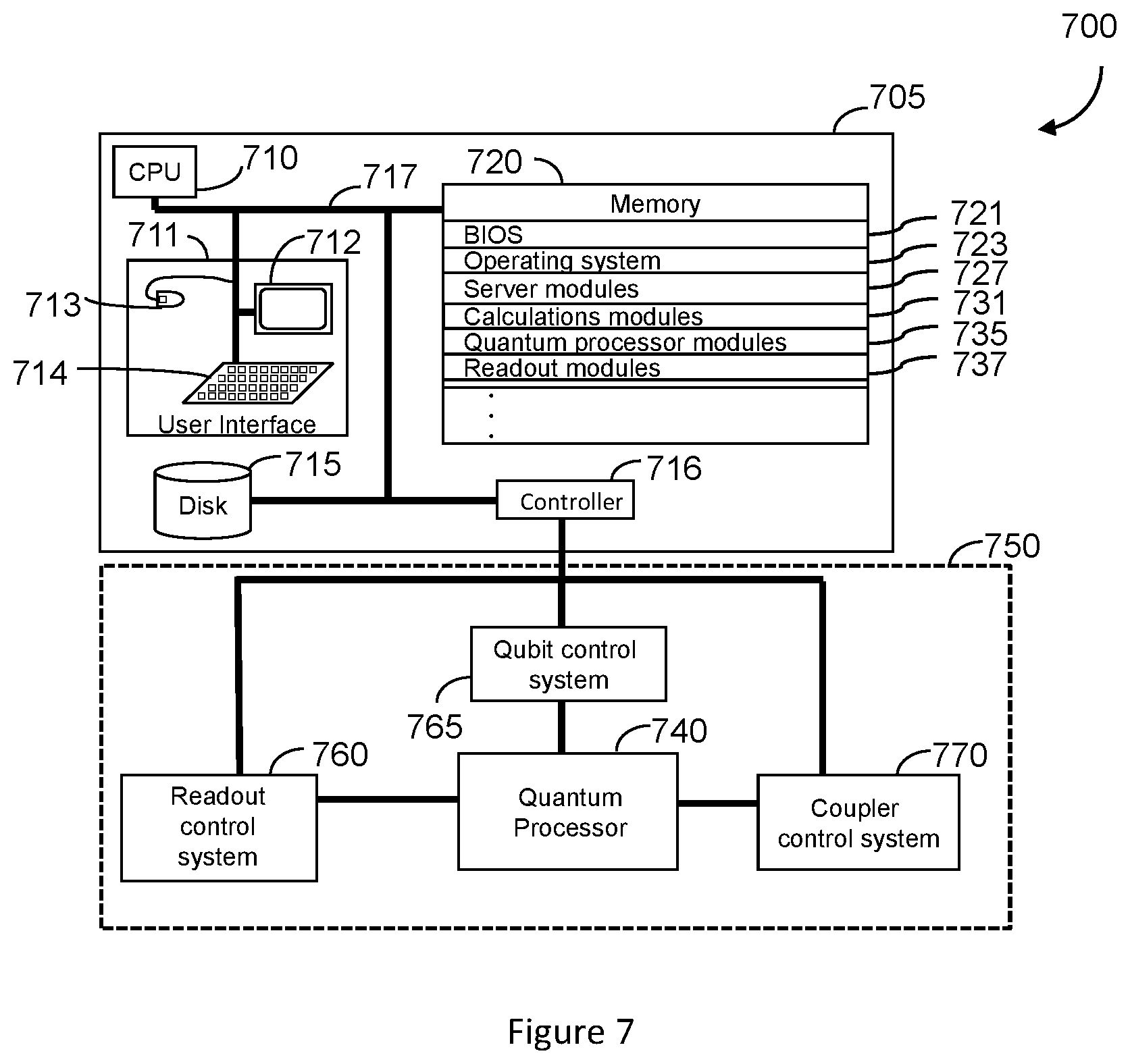 Patent US11847534 Figure 10 – Systems and methods for operation of a frequency multiplexed resonator input and/or output for a superconducting device