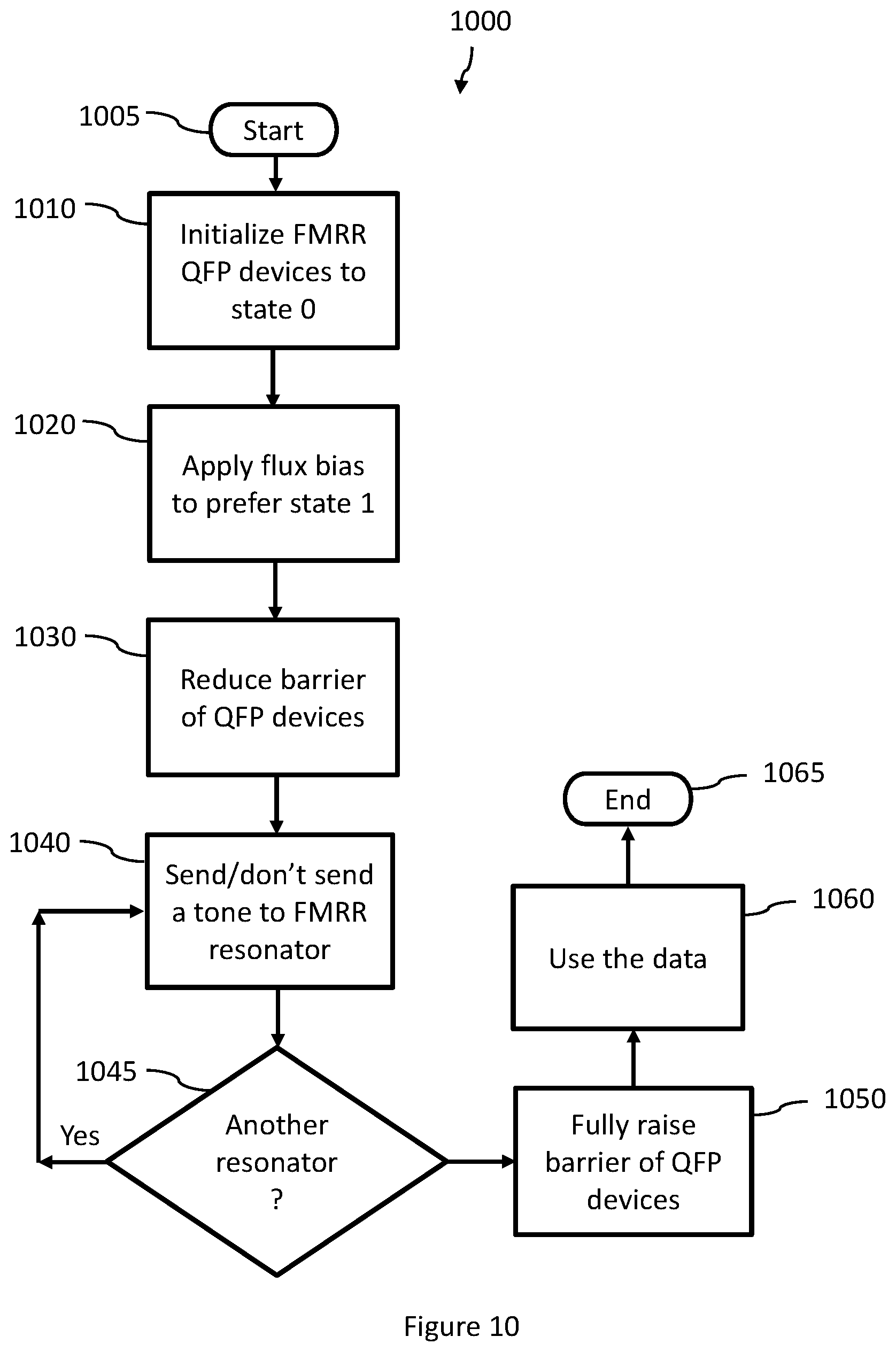 Patent US11847534 Figure 13 – Systems and methods for operation of a frequency multiplexed resonator input and/or output for a superconducting device
