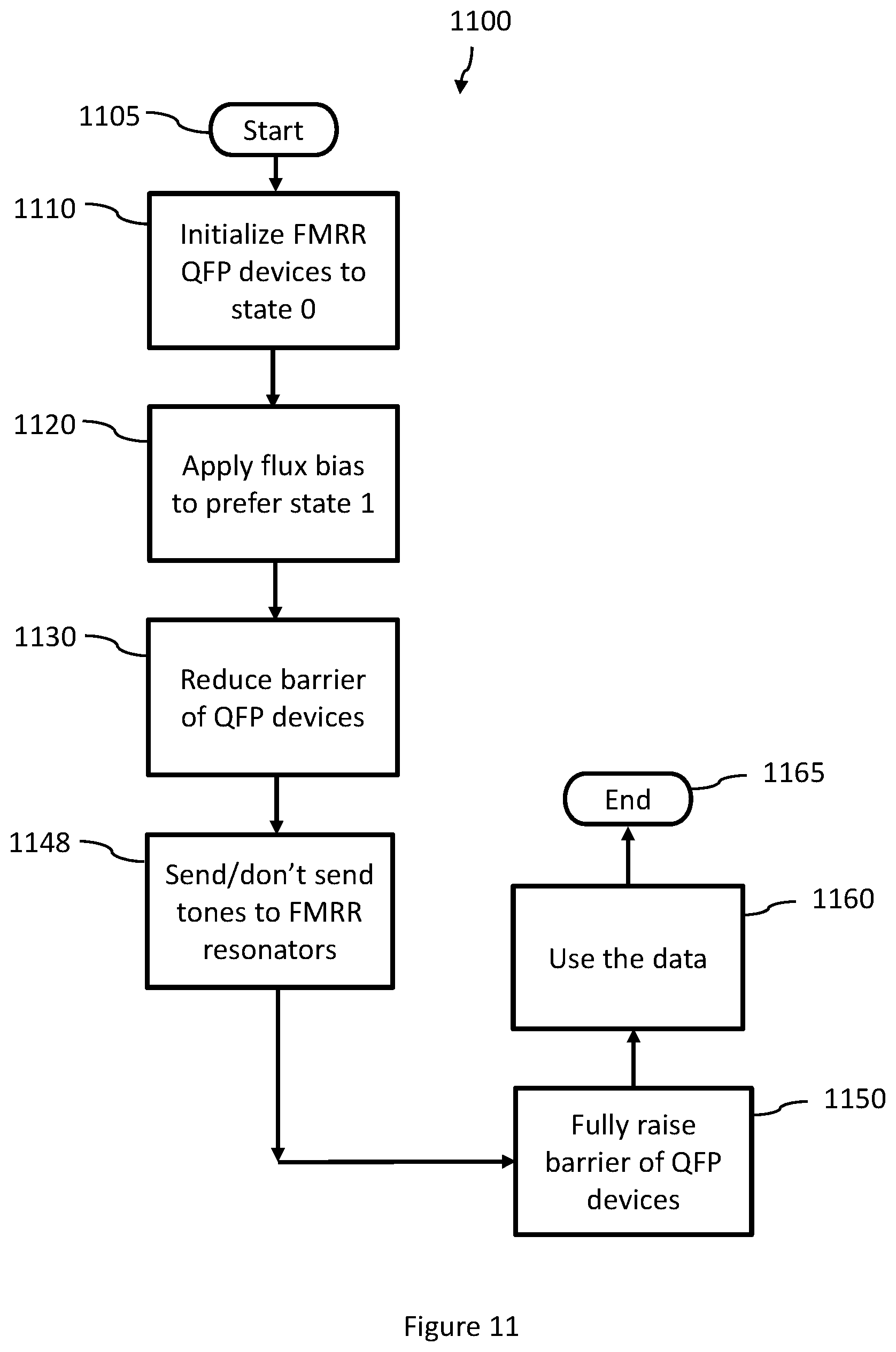 Patent US11847534 Figure 14 – Systems and methods for operation of a frequency multiplexed resonator input and/or output for a superconducting device