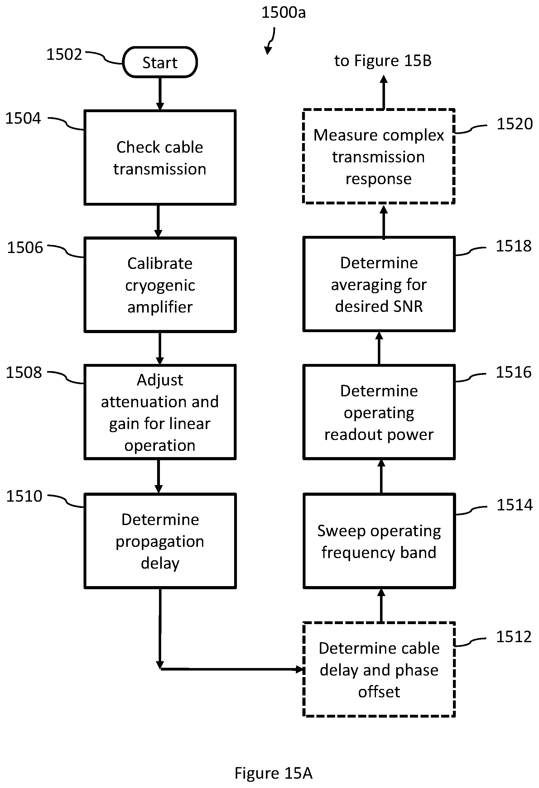 Patent US11847534 Figure 20 – Systems and methods for operation of a frequency multiplexed resonator input and/or output for a superconducting device