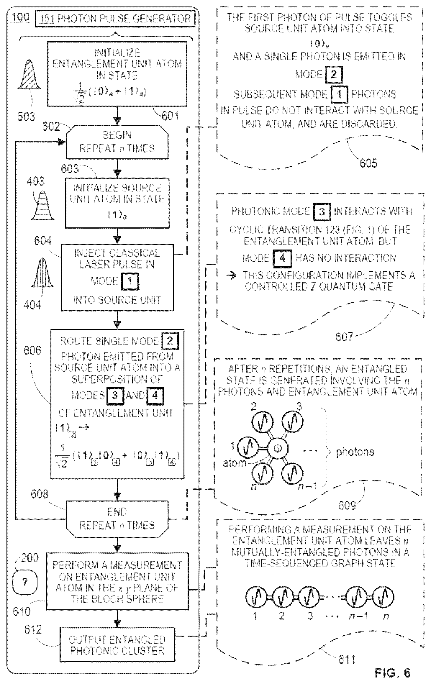 Patent US11847535 Figure 5 – Silicon nitride resonators for qubit generation and entanglement