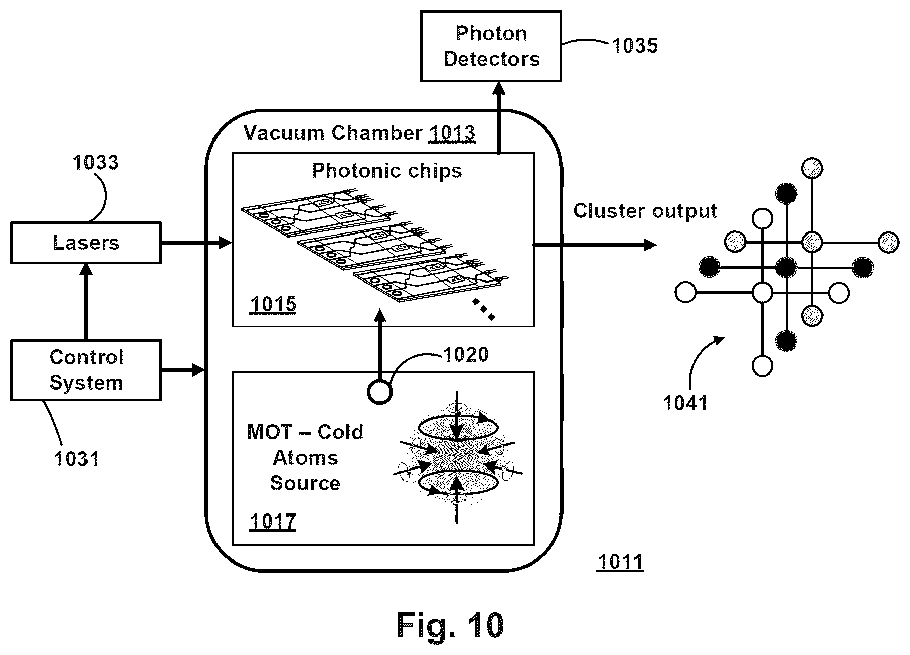 Patent US11847535 Figure 9 – Silicon nitride resonators for qubit generation and entanglement