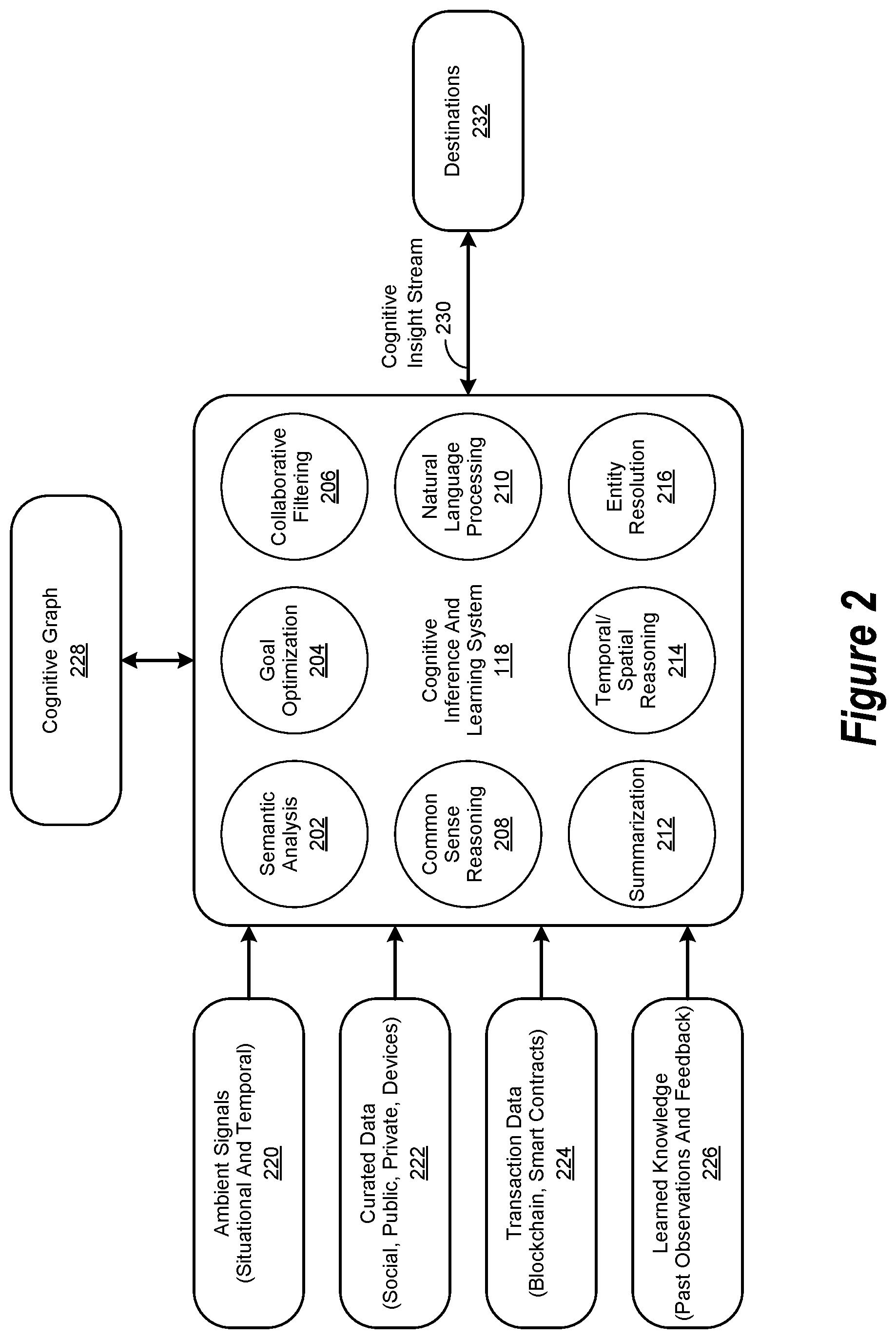 Patent US11847536 Figure 2 – Cognitive browse operation
