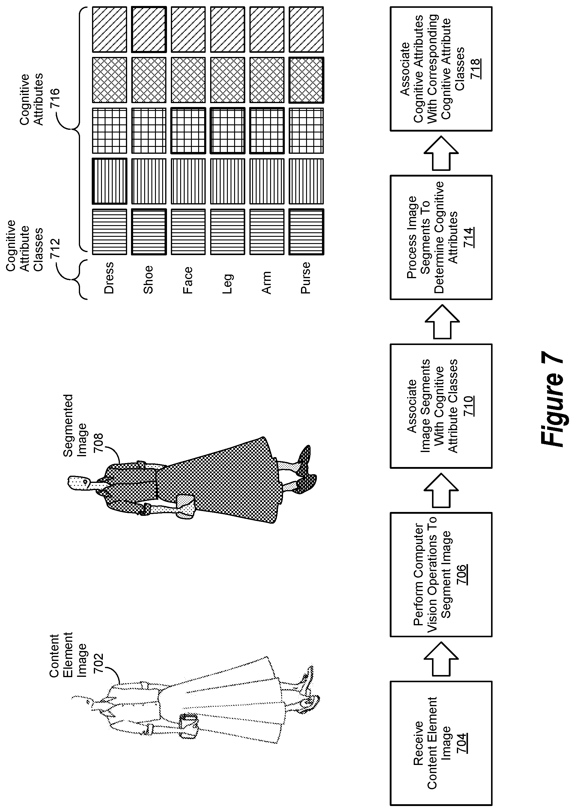 Patent US11847536 Figure 7 – Cognitive browse operation